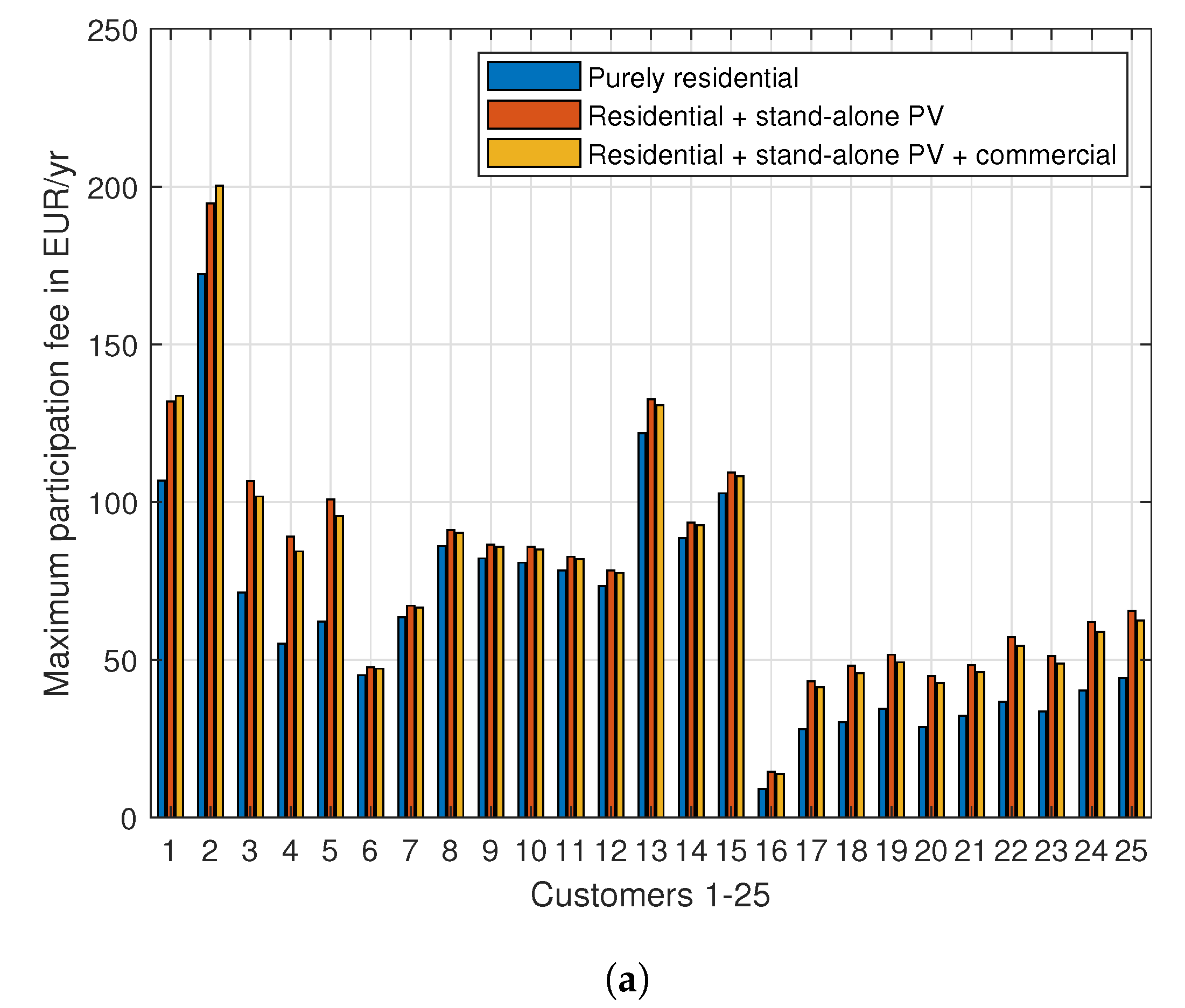 Energies 13 05743 g004a