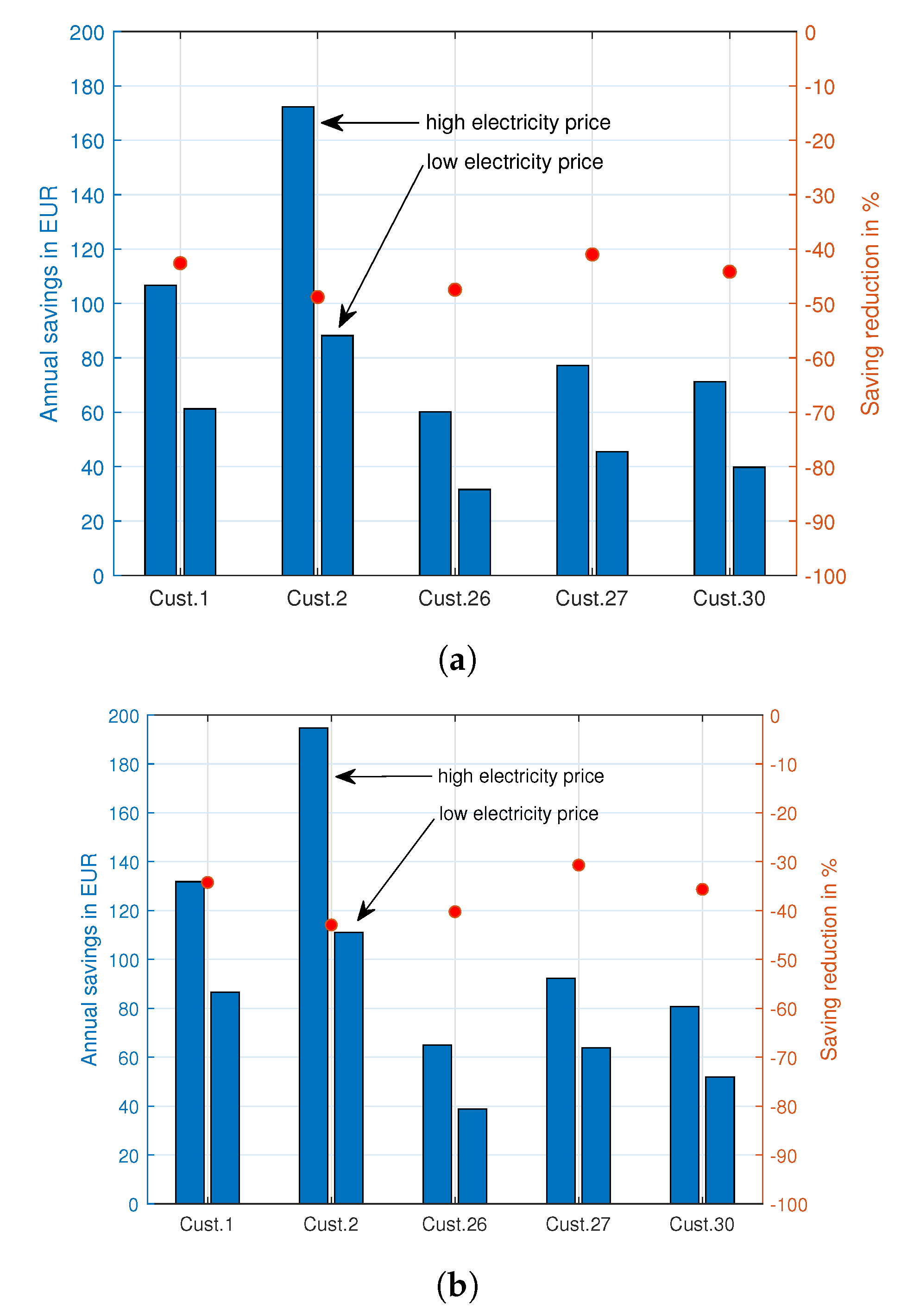 Energies 13 05743 g005a