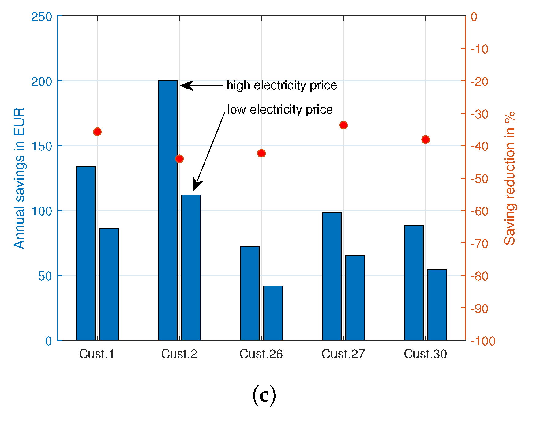Energies 13 05743 g005b