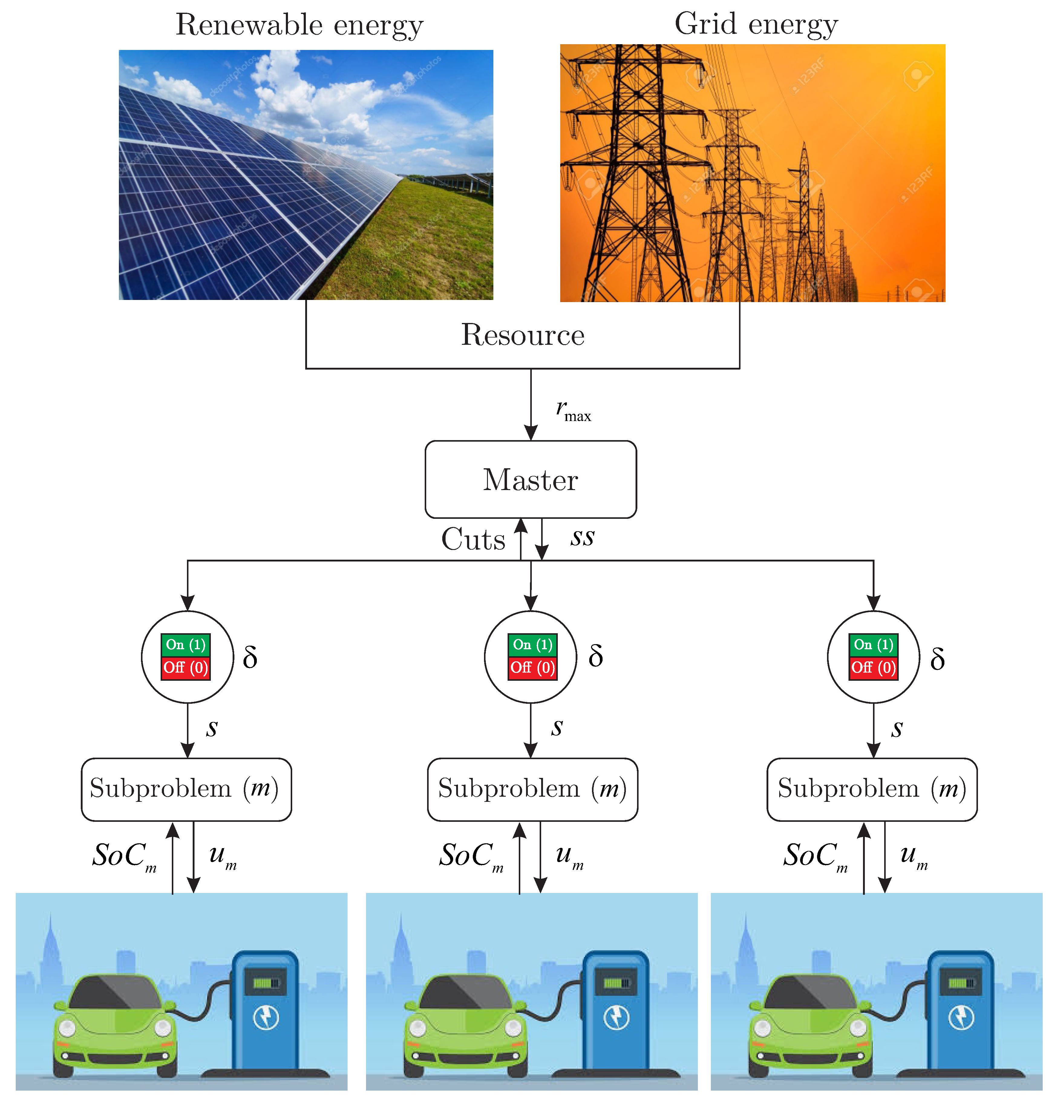 Energies 13 05744 g006