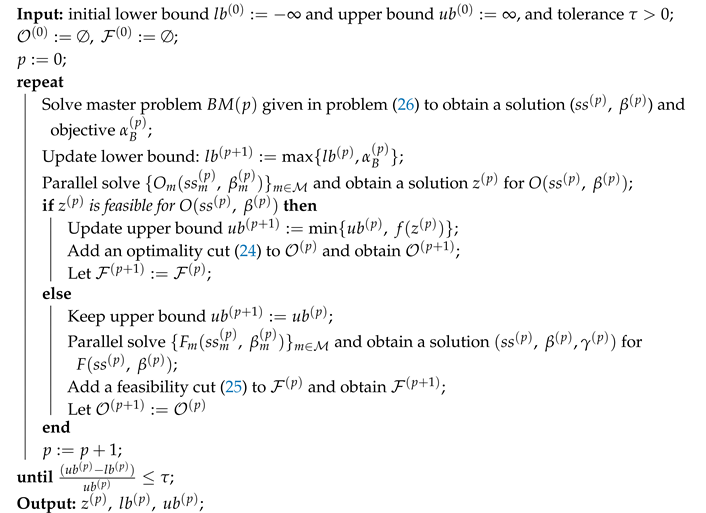 Energies 13 05744 i001