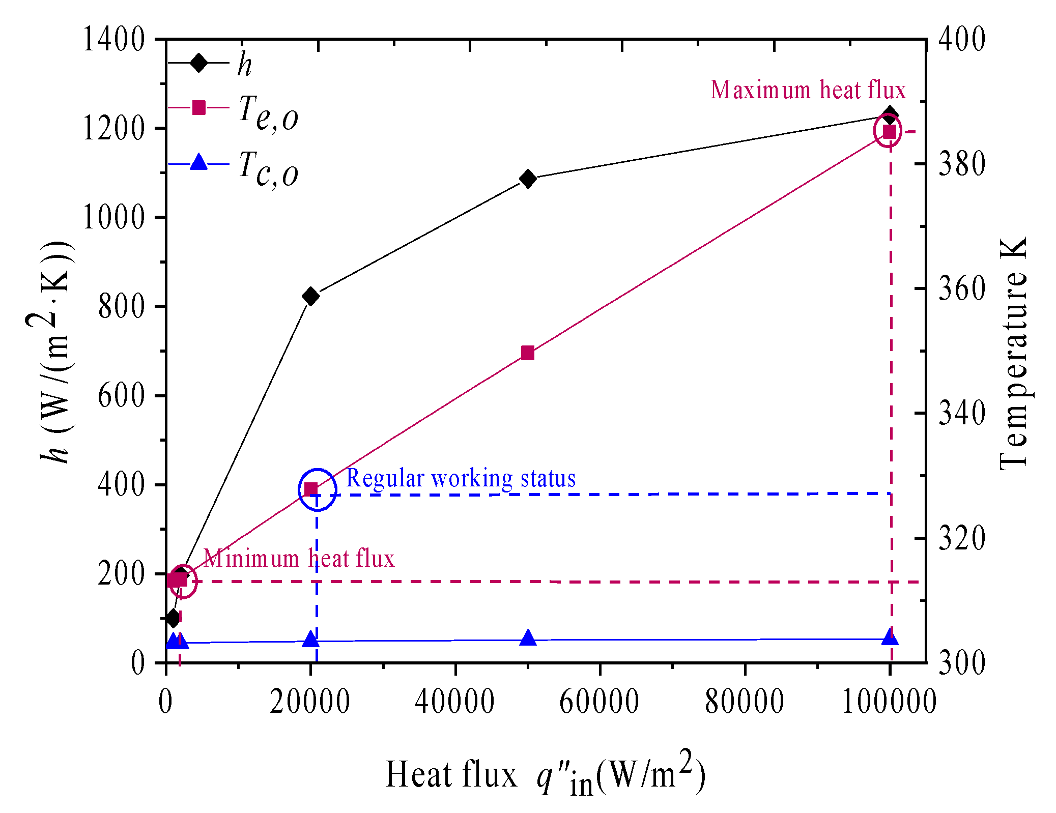 Energies 13 05745 g003 Energies 13 05745 g003