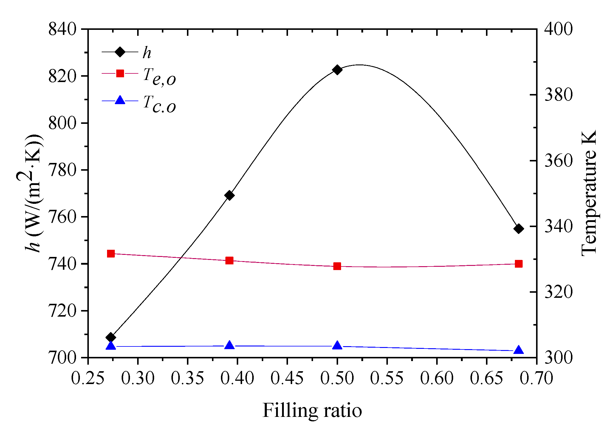 Energies 13 05745 g005 Energies 13 05745 g005