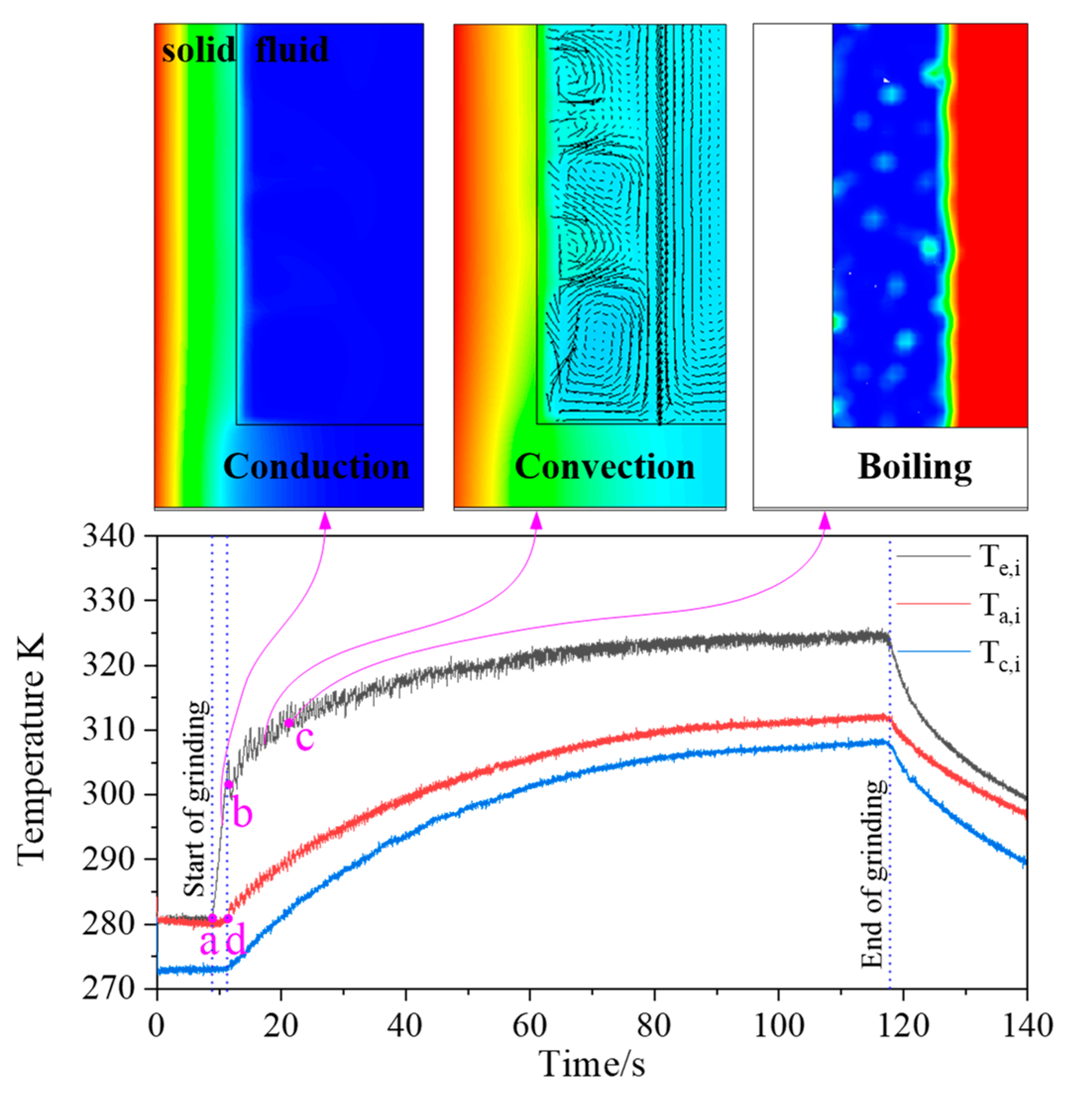 Energies 13 05745 g011 Energies 13 05745 g011
