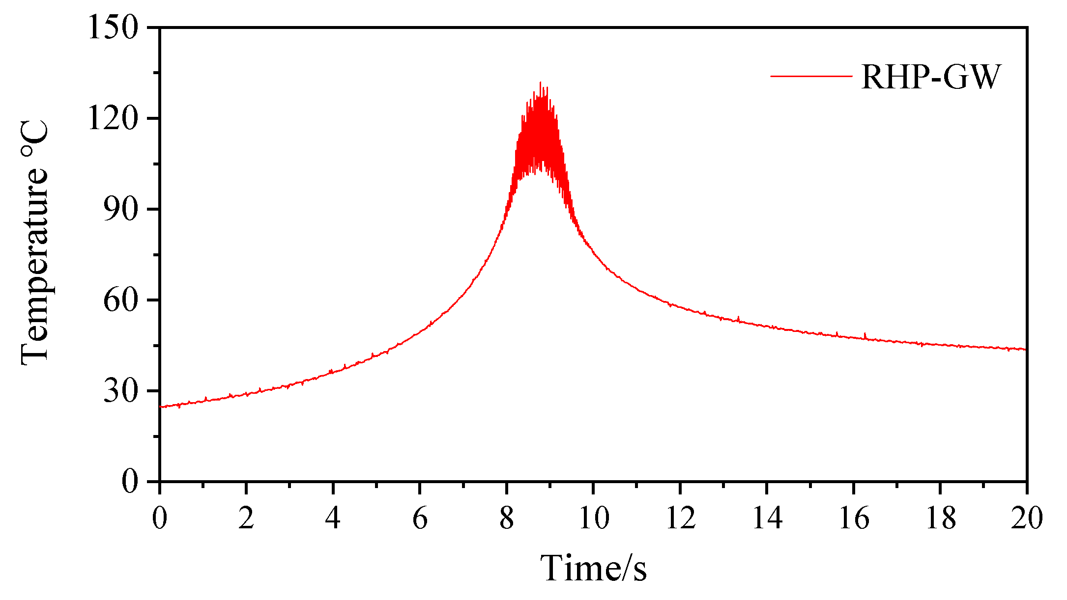 Energies 13 05745 g013 Energies 13 05745 g013