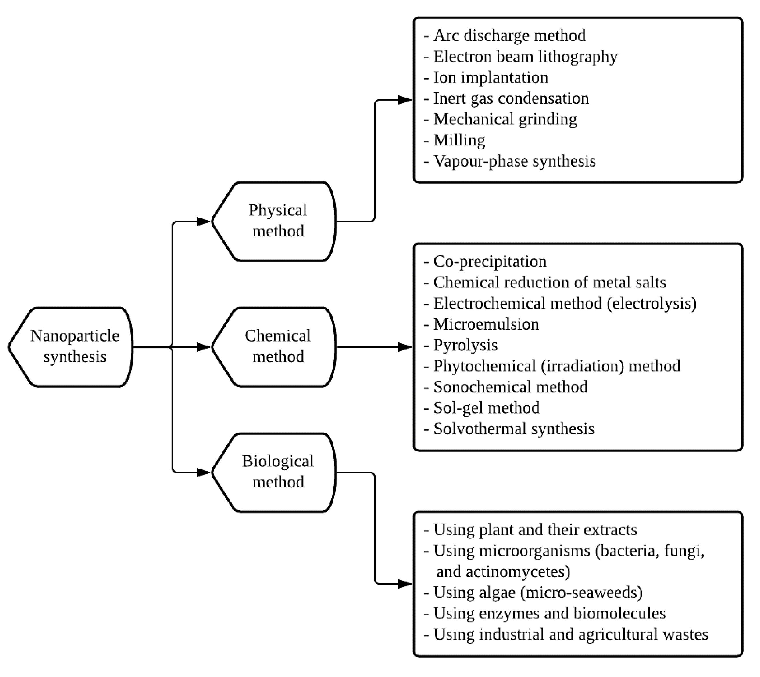 Energies 13 05748 g002