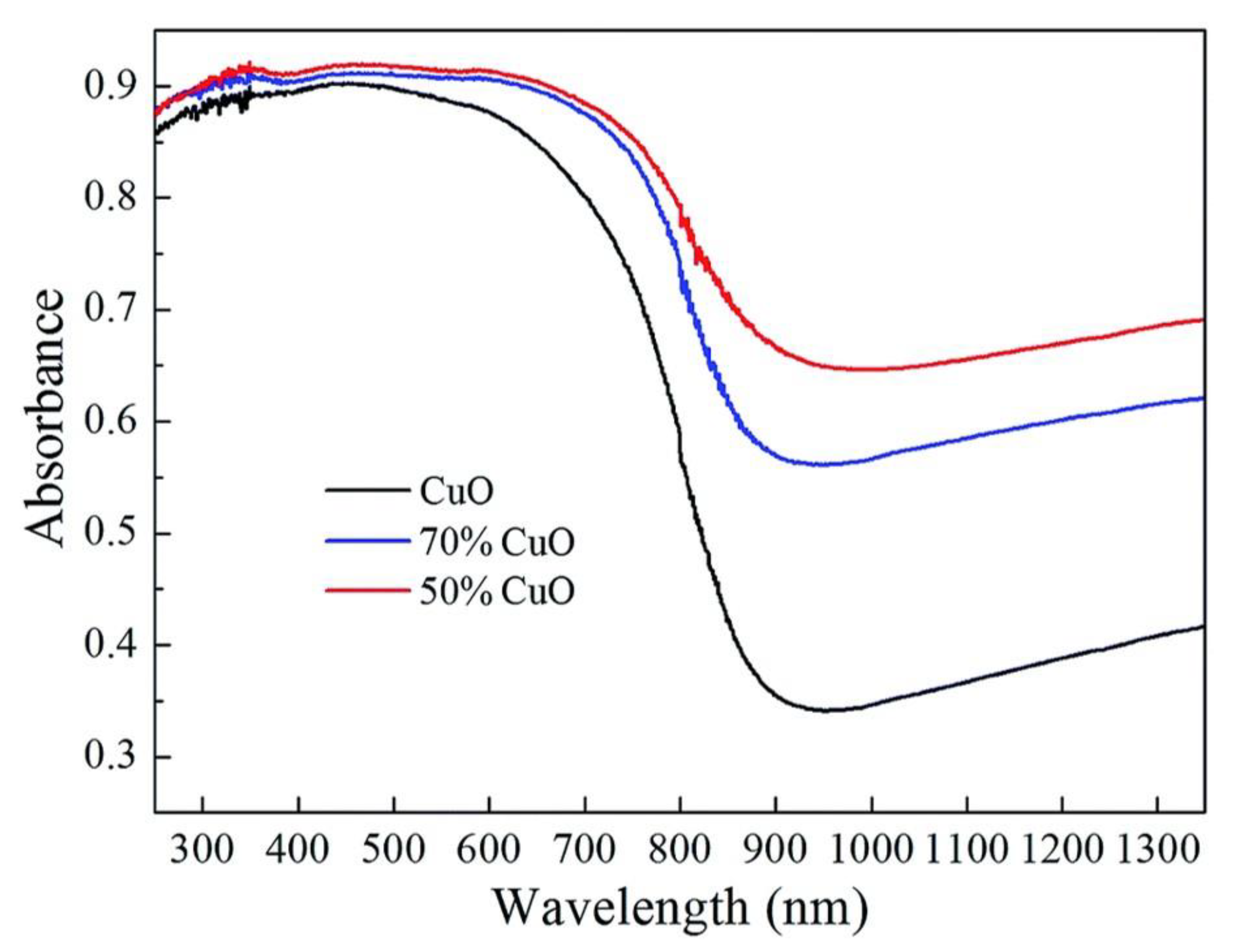 Energies 13 05748 g007