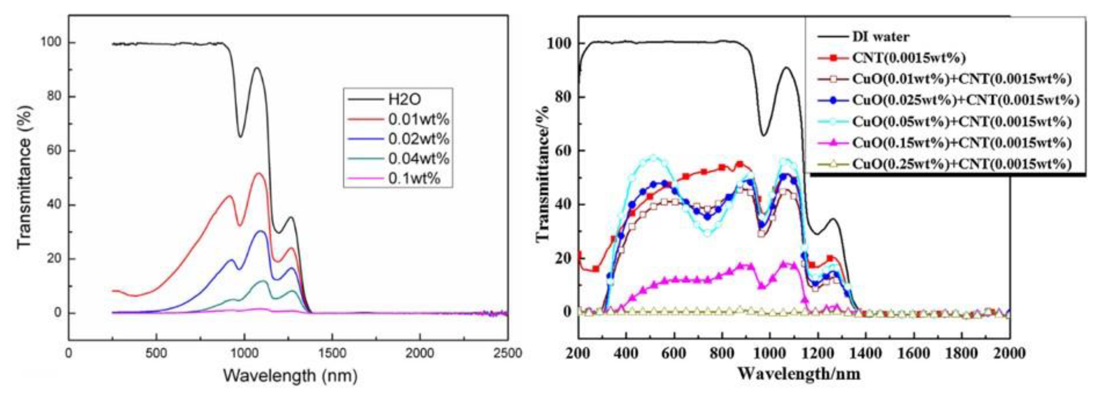 Energies 13 05748 g008