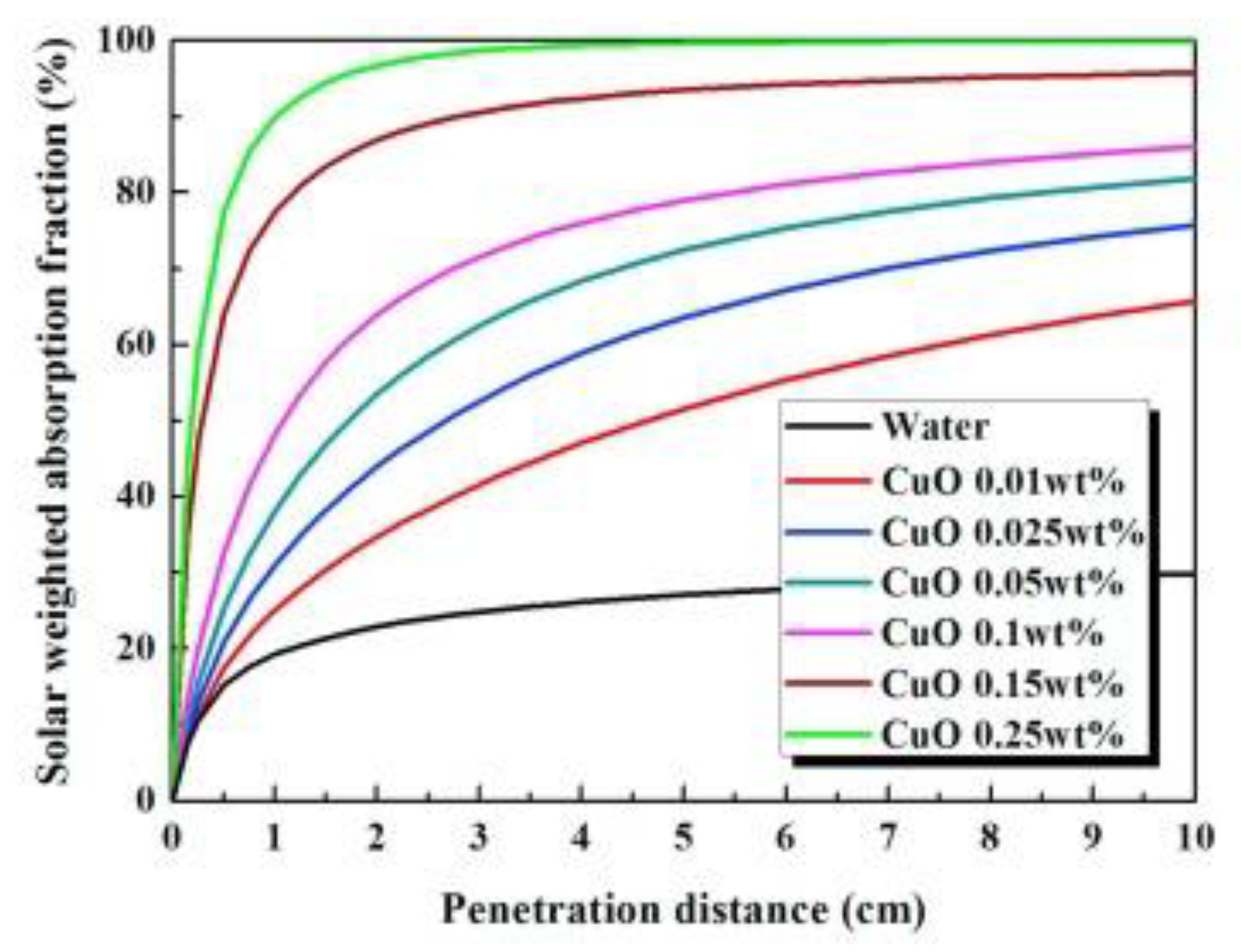Energies 13 05748 g009