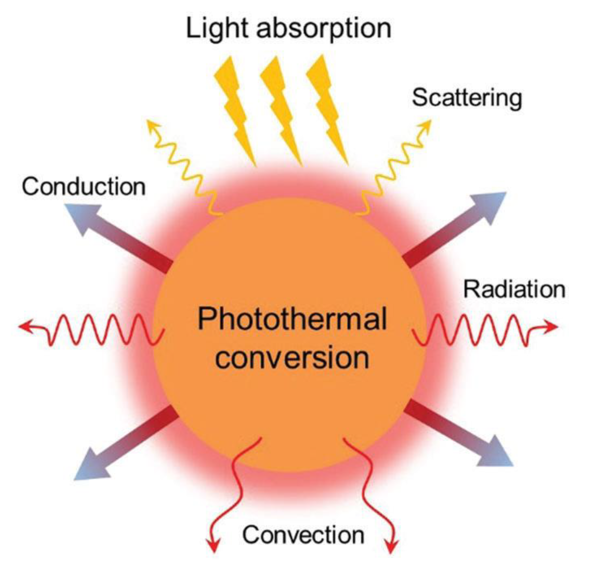 Energies 13 05748 g010