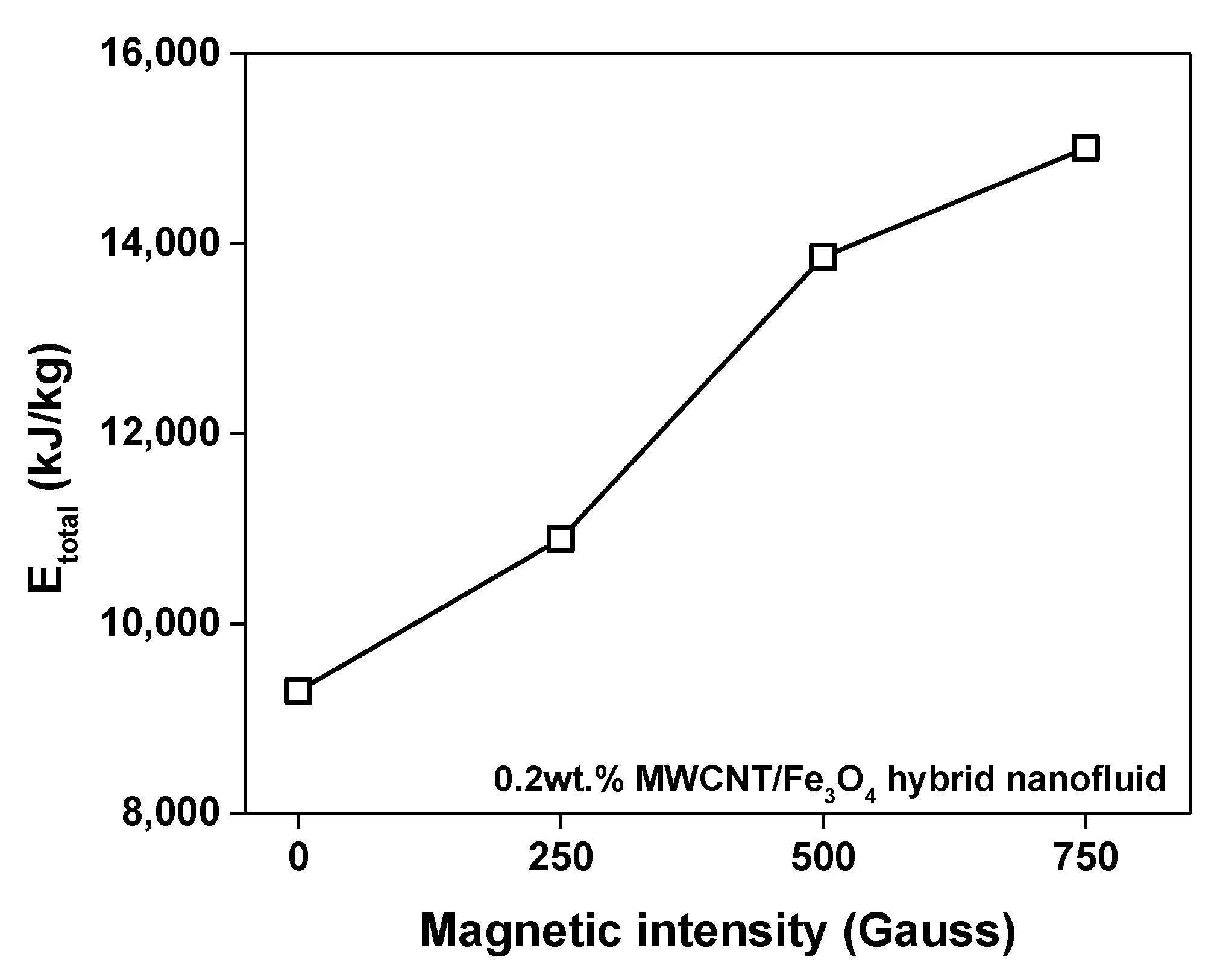 Energies 13 05748 g017