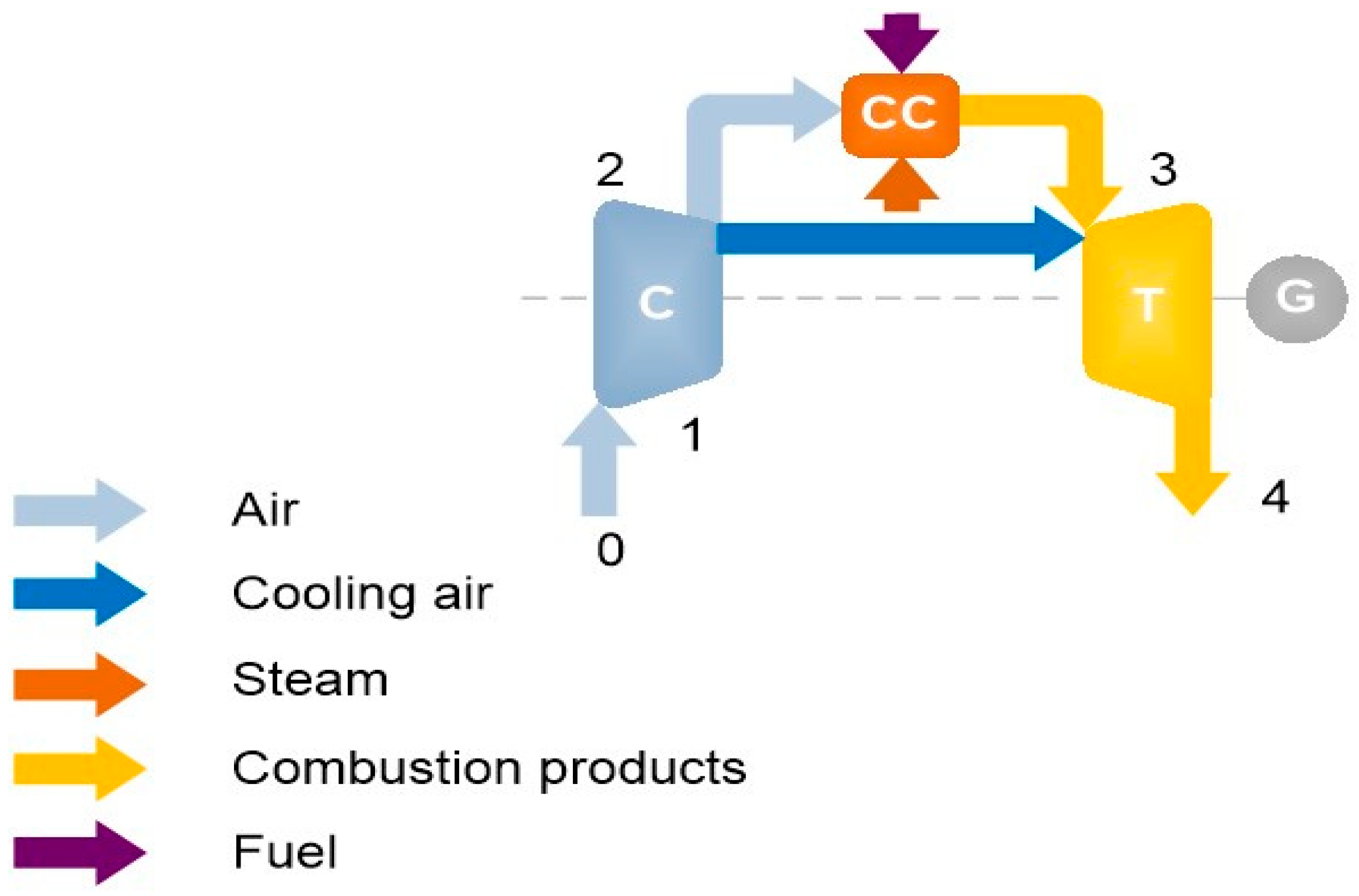 Energies 13 05749 g002 Energies 13 05749 g002
