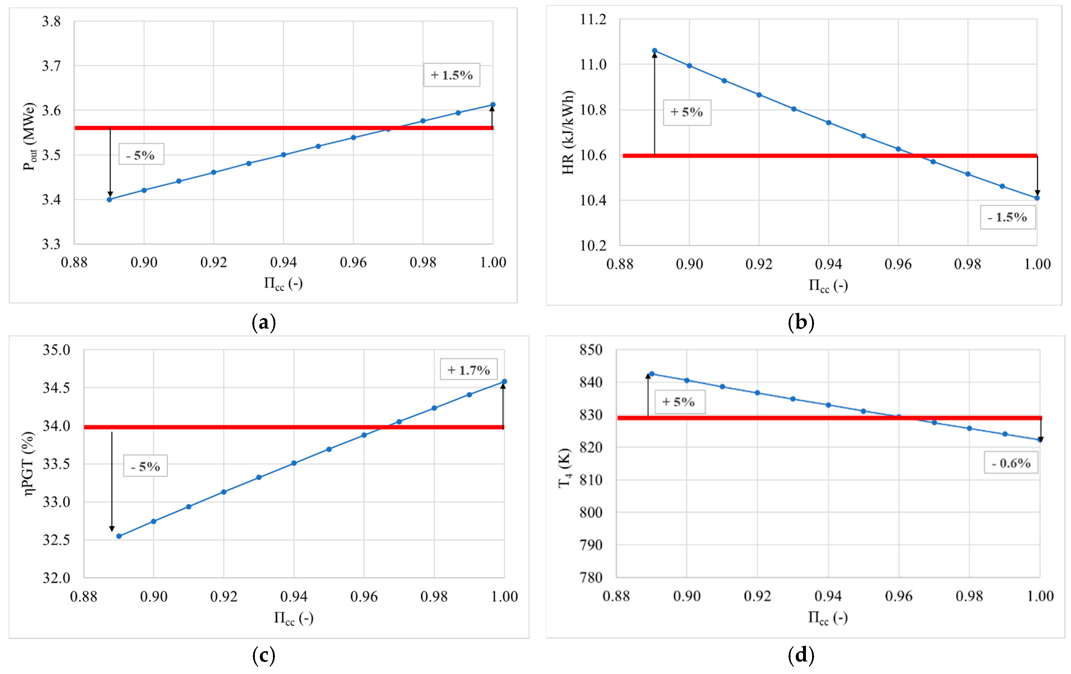 Energies 13 05749 g008 Energies 13 05749 g008