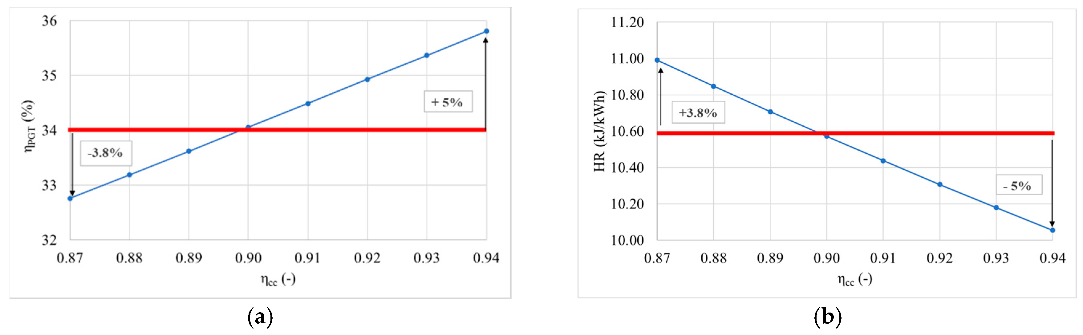 Energies 13 05749 g009 Energies 13 05749 g009