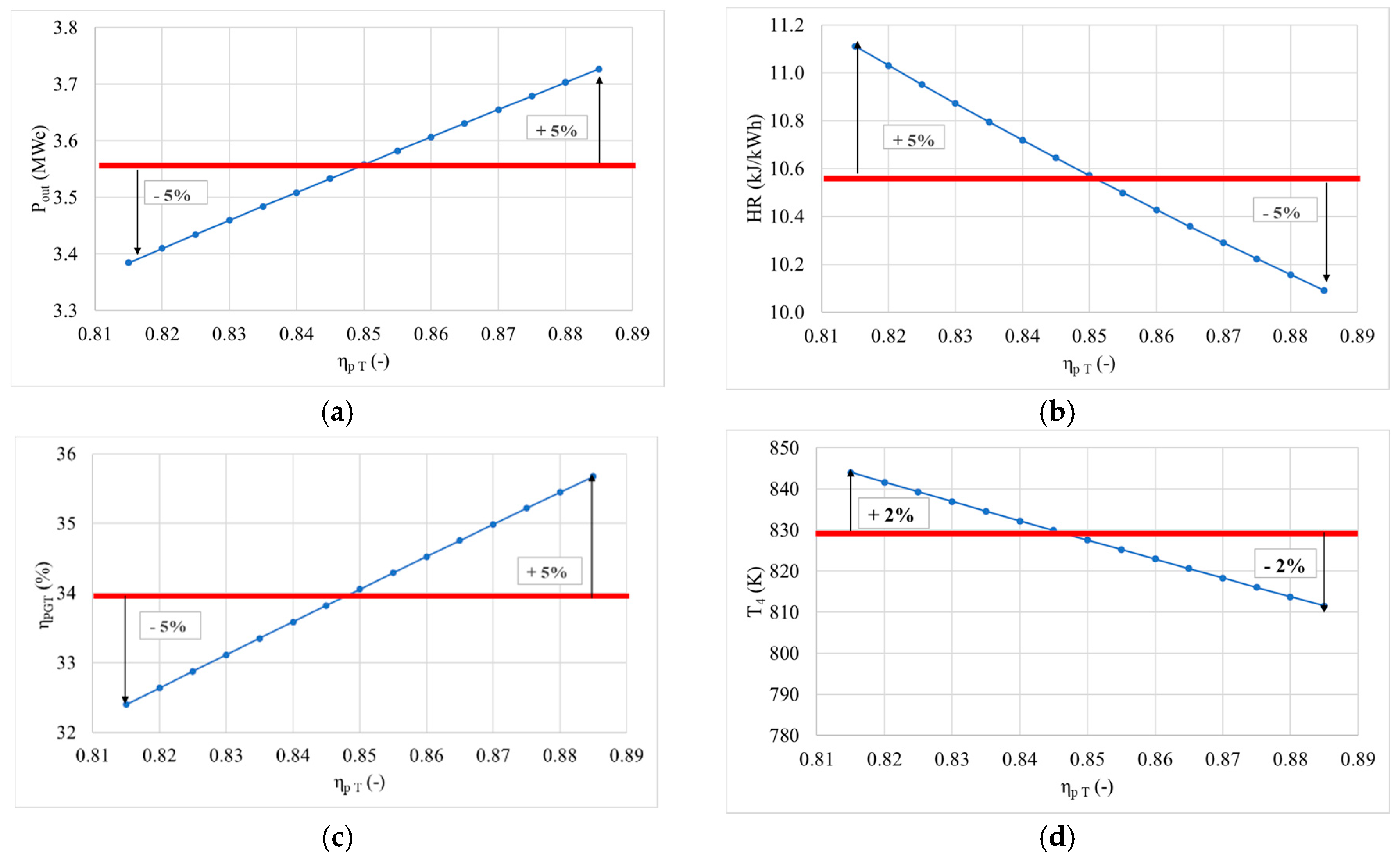 Energies 13 05749 g011 Energies 13 05749 g011