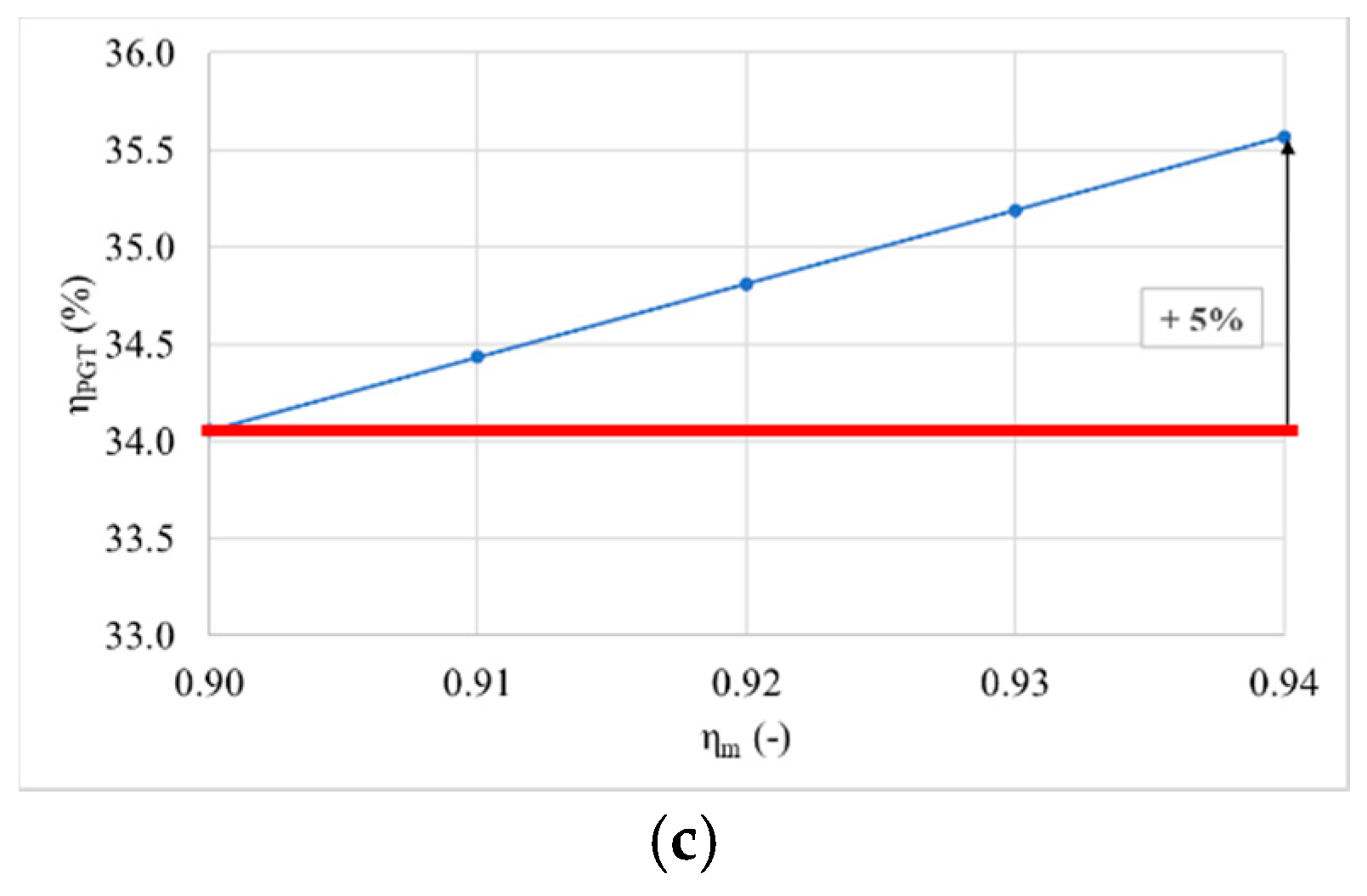 Energies 13 05749 g012b Energies 13 05749 g012b