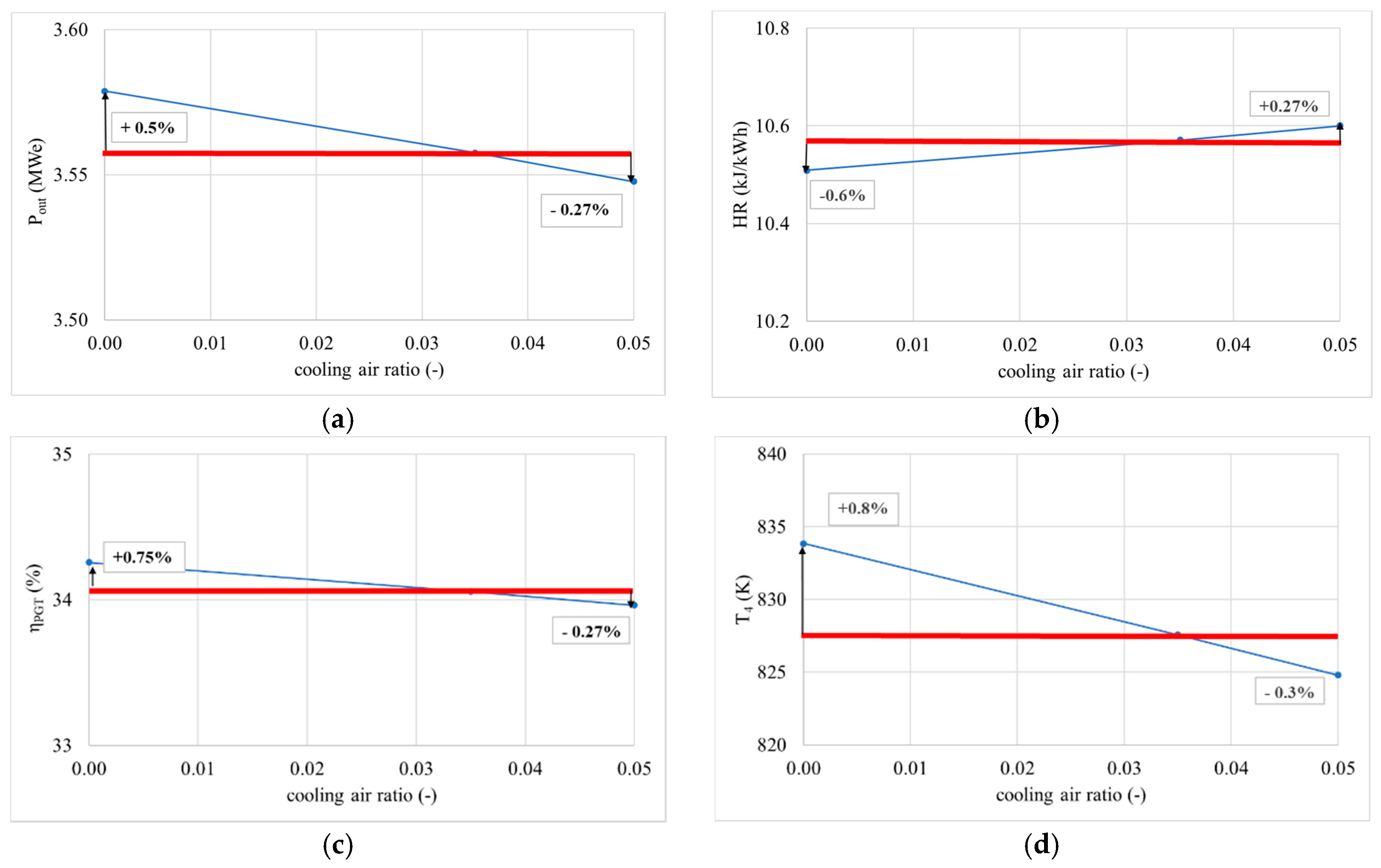 Energies 13 05749 g013 Energies 13 05749 g013