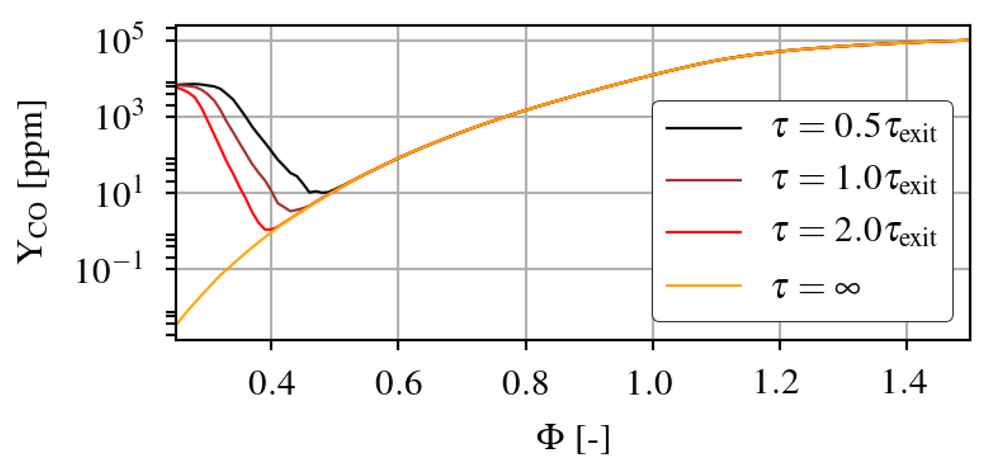 Energies 13 05751 g004 Energies 13 05751 g004
