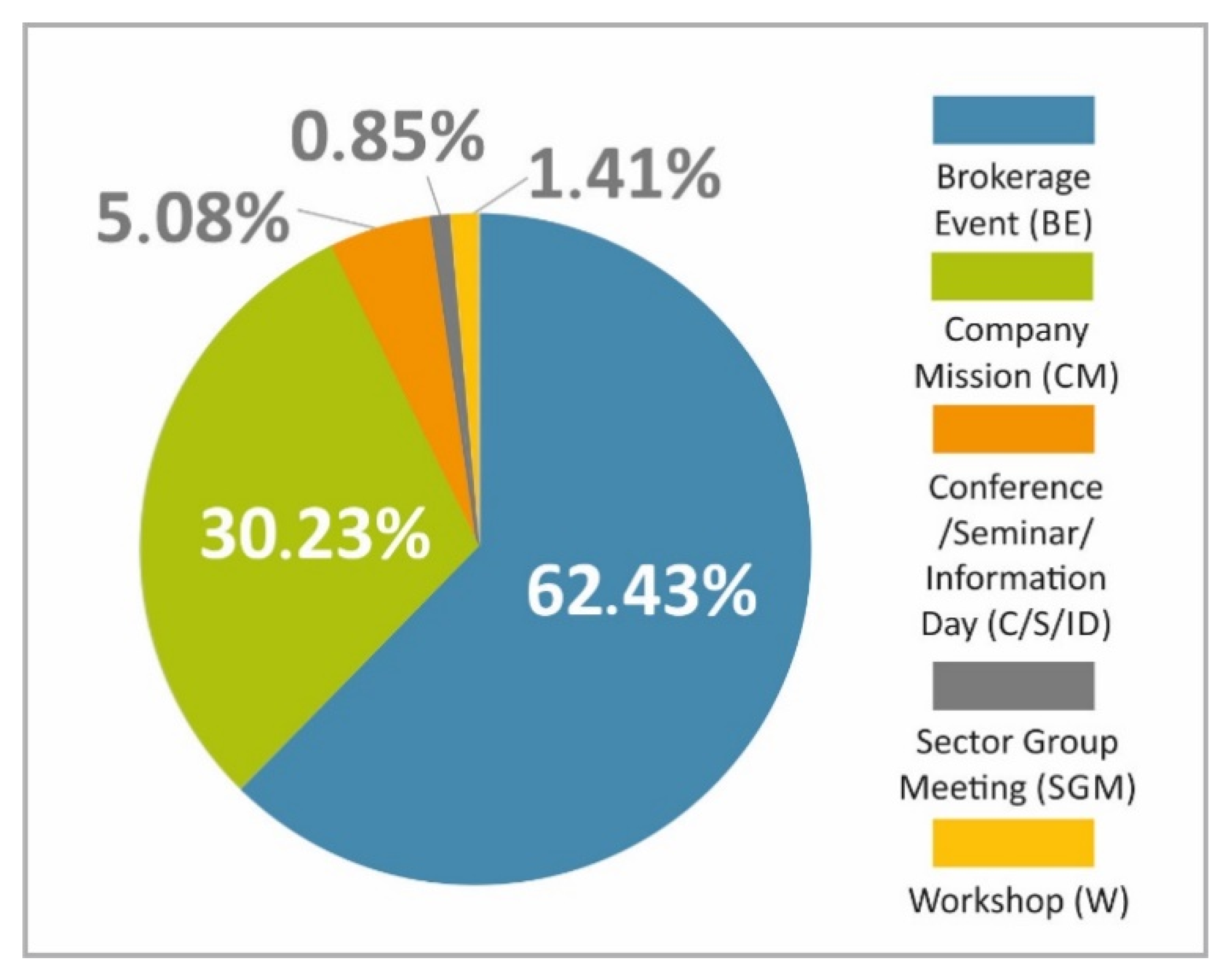Energies 13 05752 g001 Energies 13 05752 g001