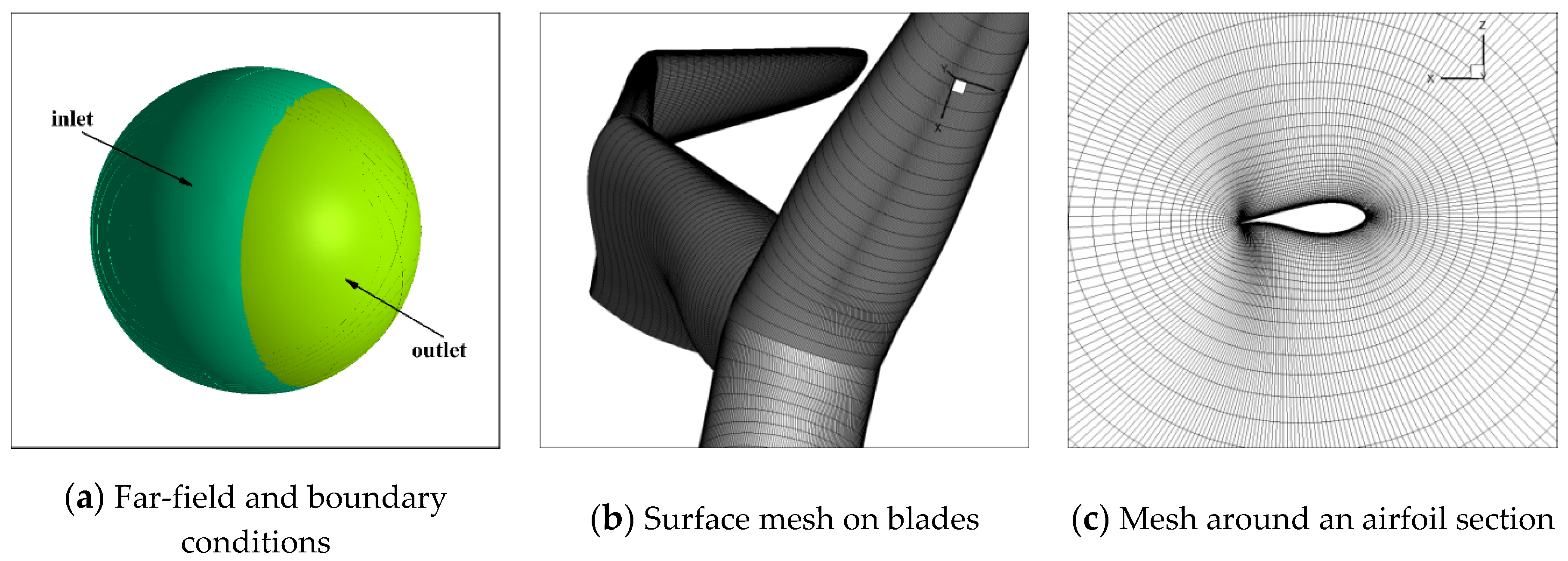 Energies 13 05753 g004 Energies 13 05753 g004