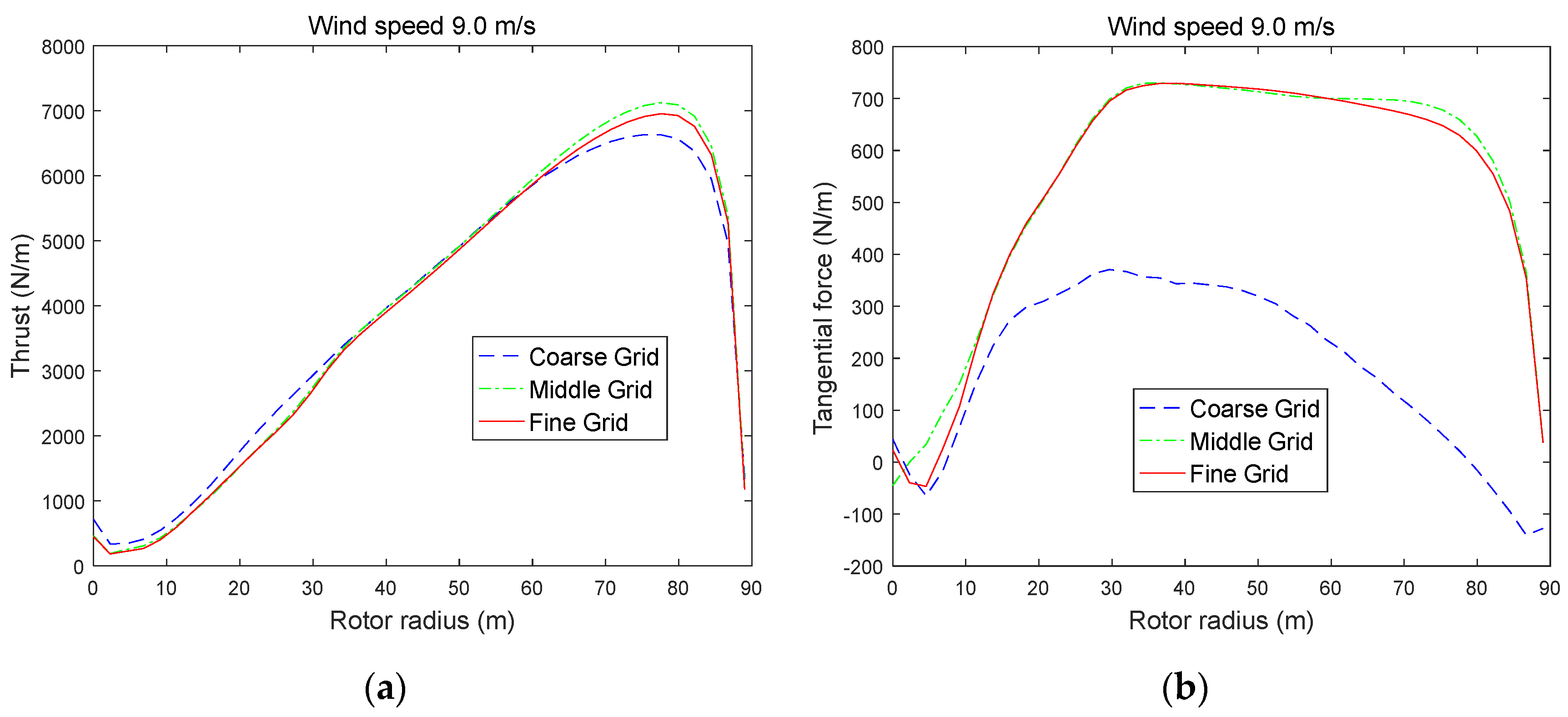 Energies 13 05753 g005 Energies 13 05753 g005
