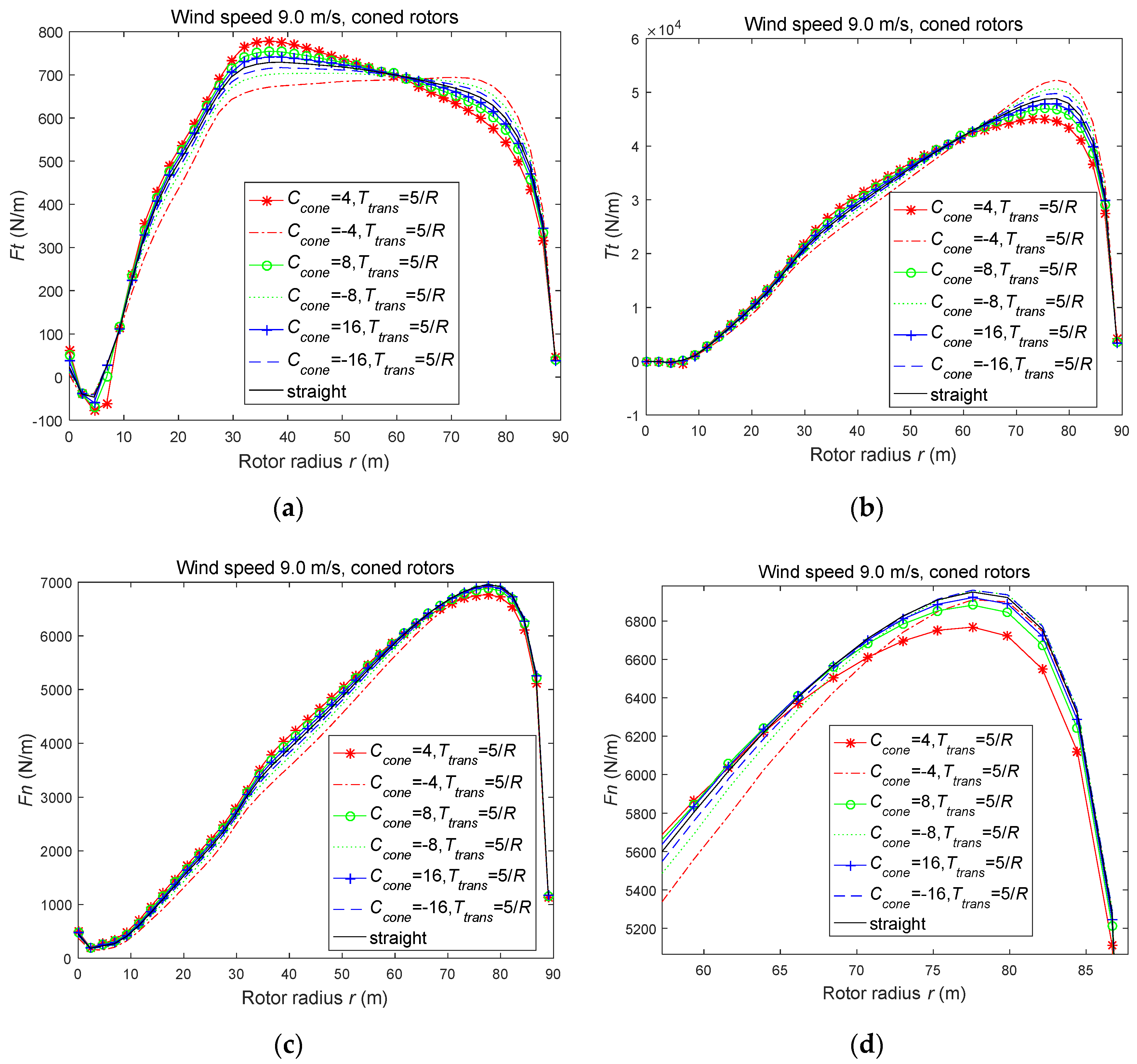 Energies 13 05753 g006 Energies 13 05753 g006