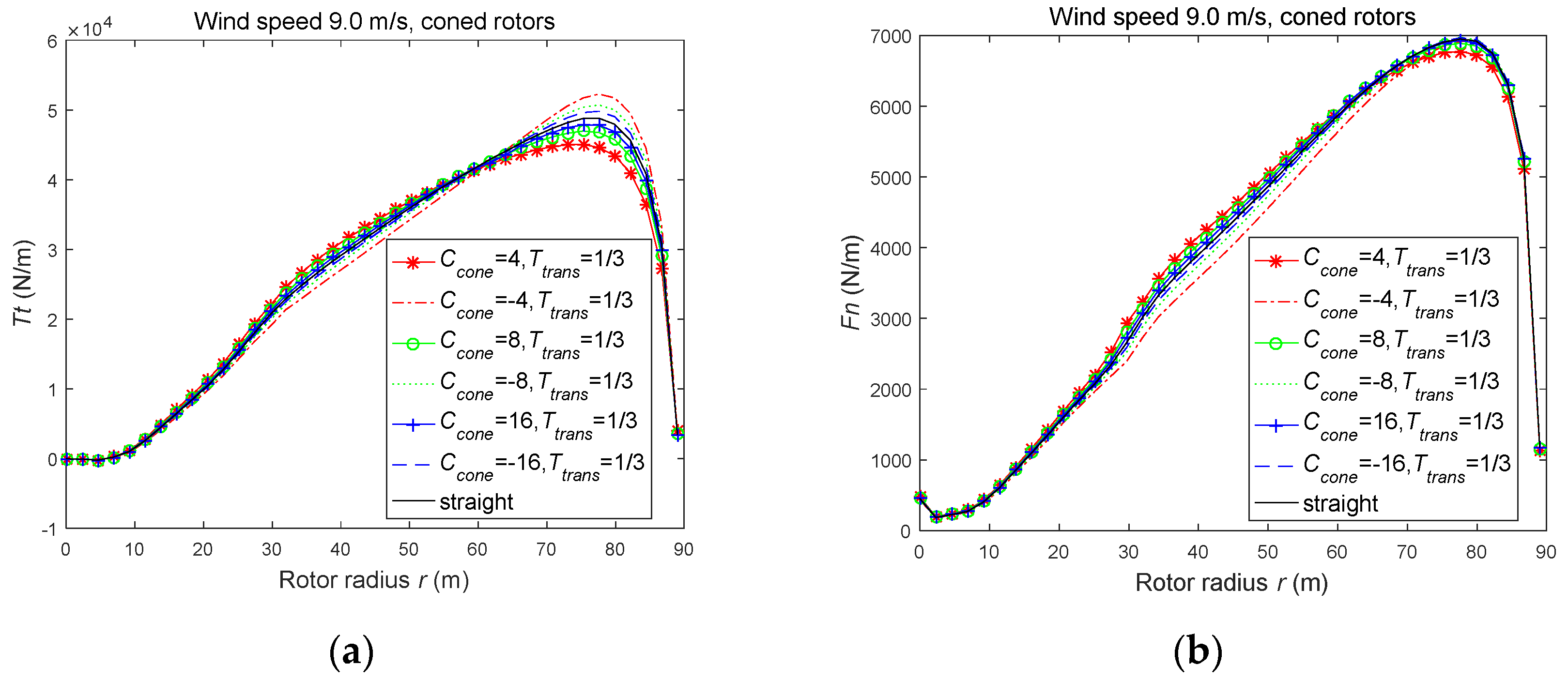 Energies 13 05753 g007a Energies 13 05753 g007a