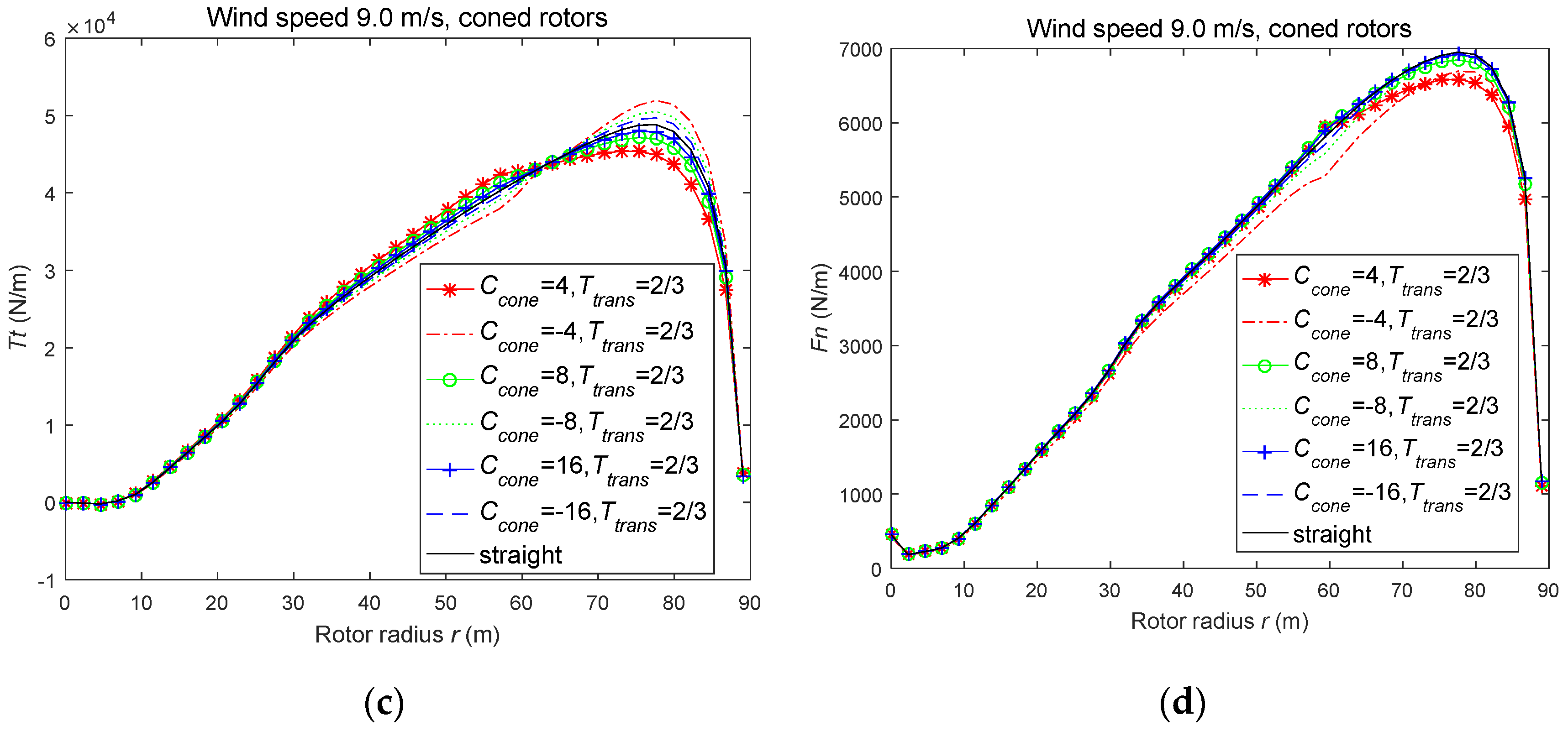 Energies 13 05753 g007b Energies 13 05753 g007b