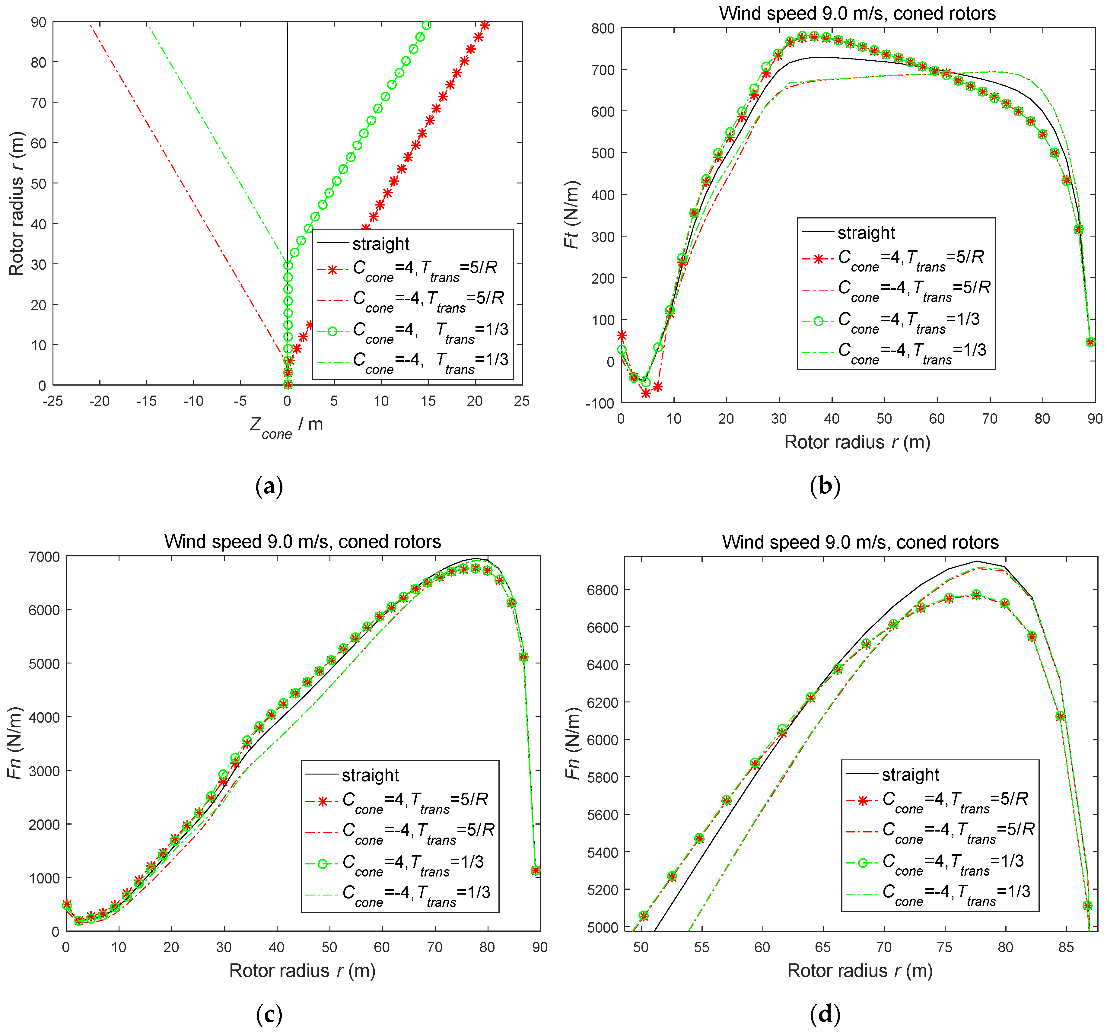 Energies 13 05753 g009 Energies 13 05753 g009