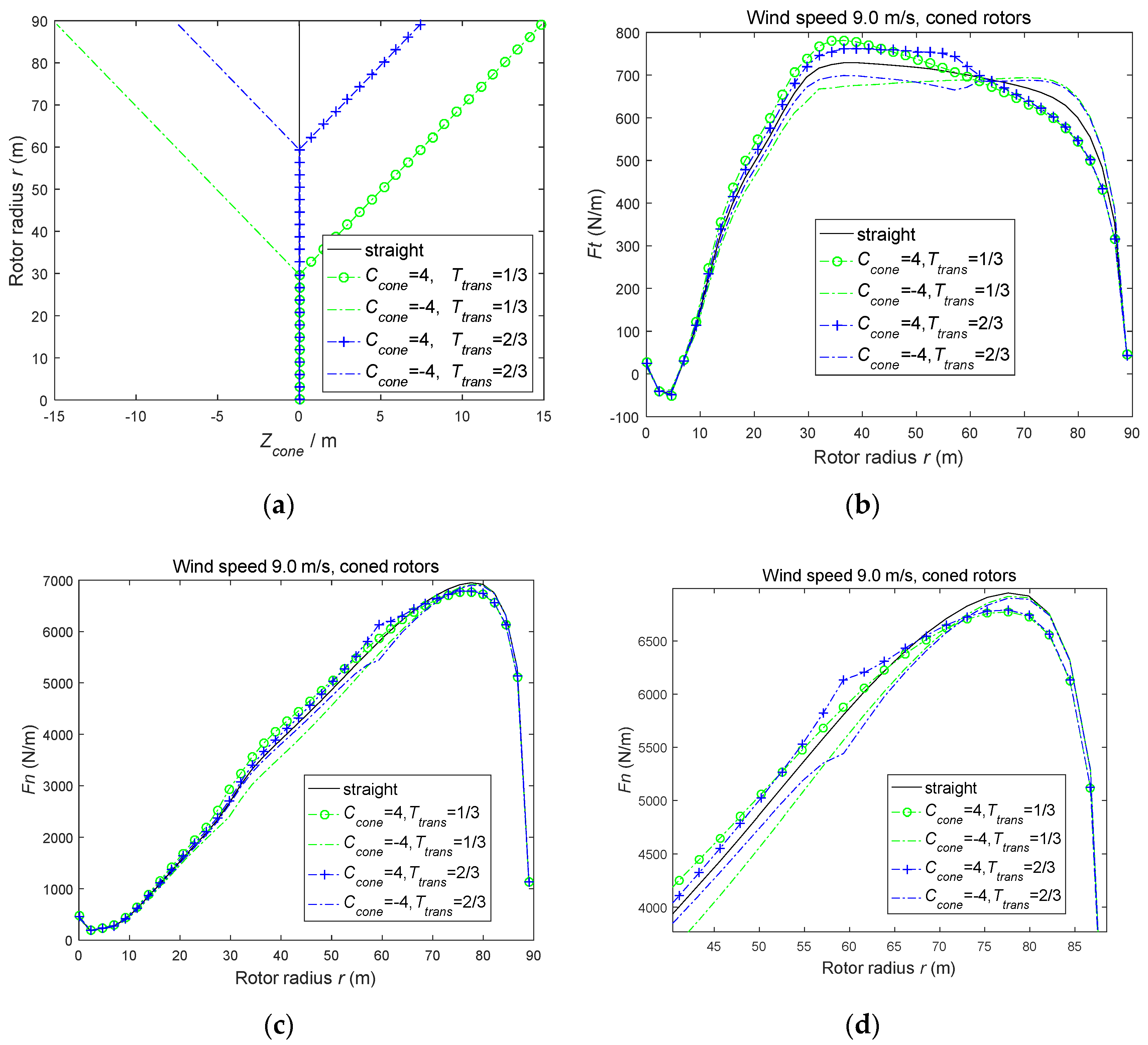 Energies 13 05753 g010 Energies 13 05753 g010