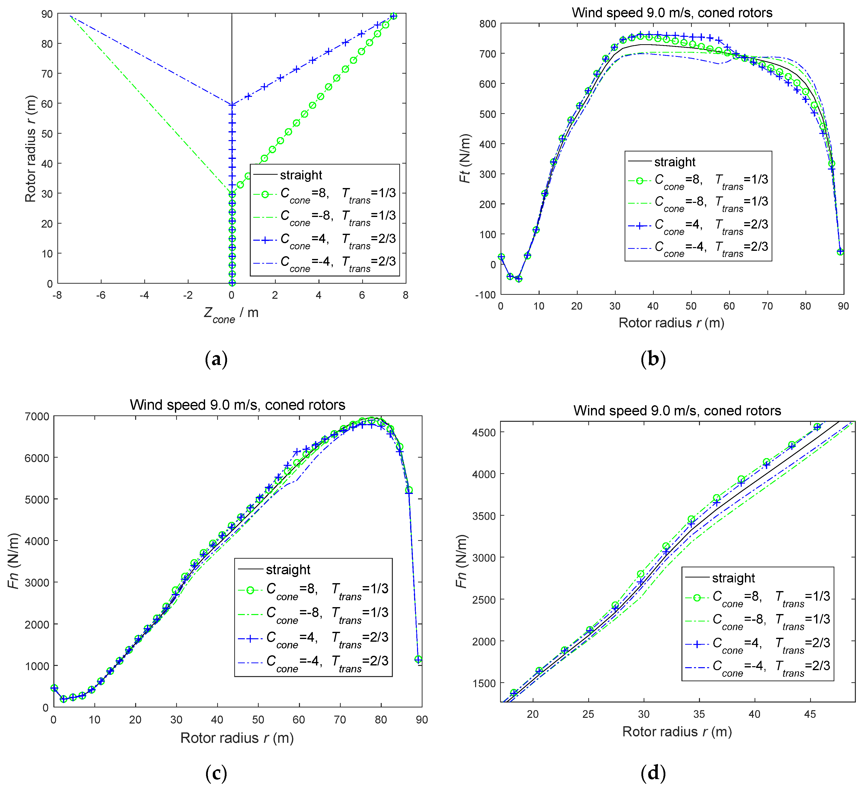 Energies 13 05753 g011 Energies 13 05753 g011