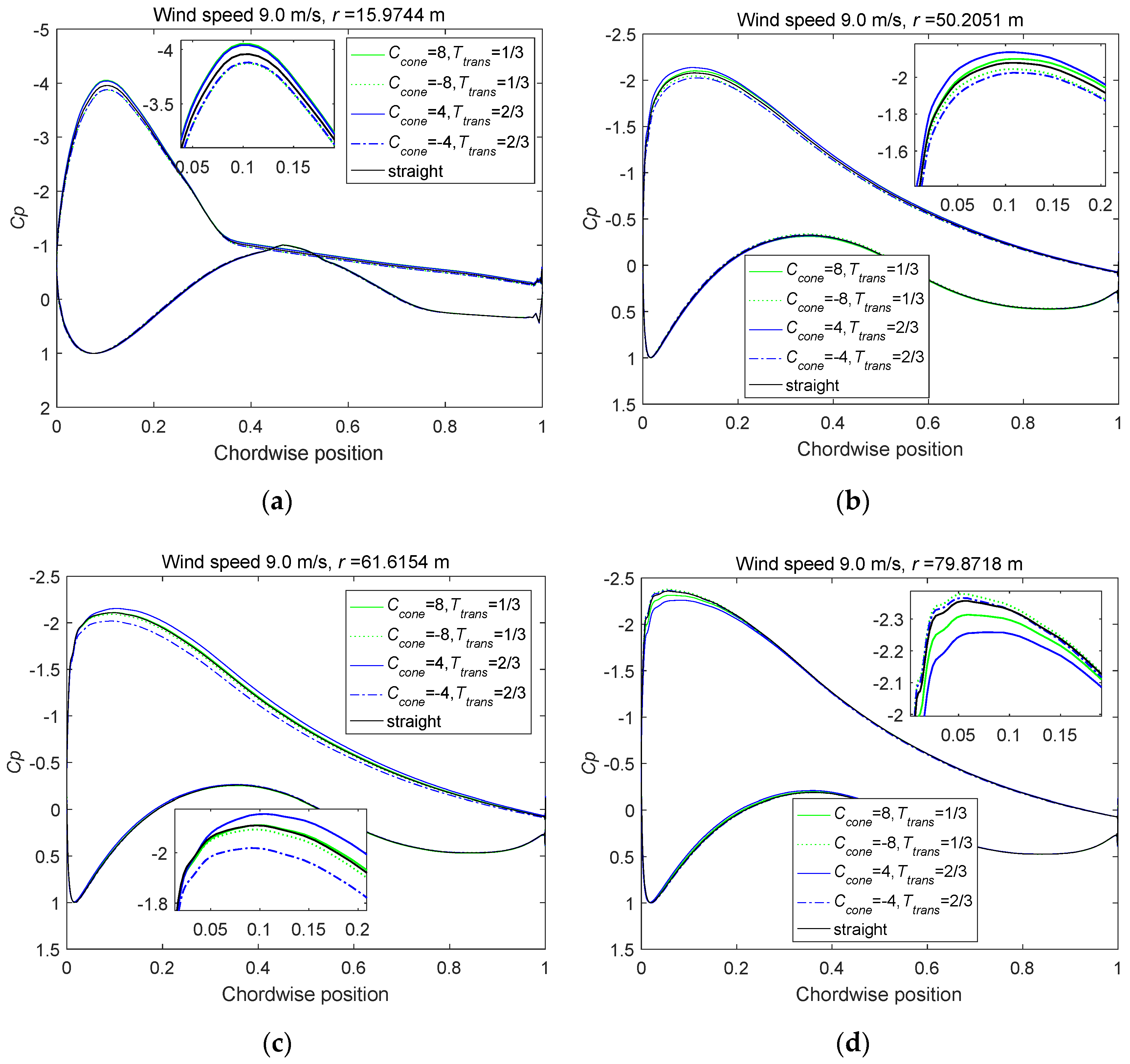 Energies 13 05753 g012 Energies 13 05753 g012