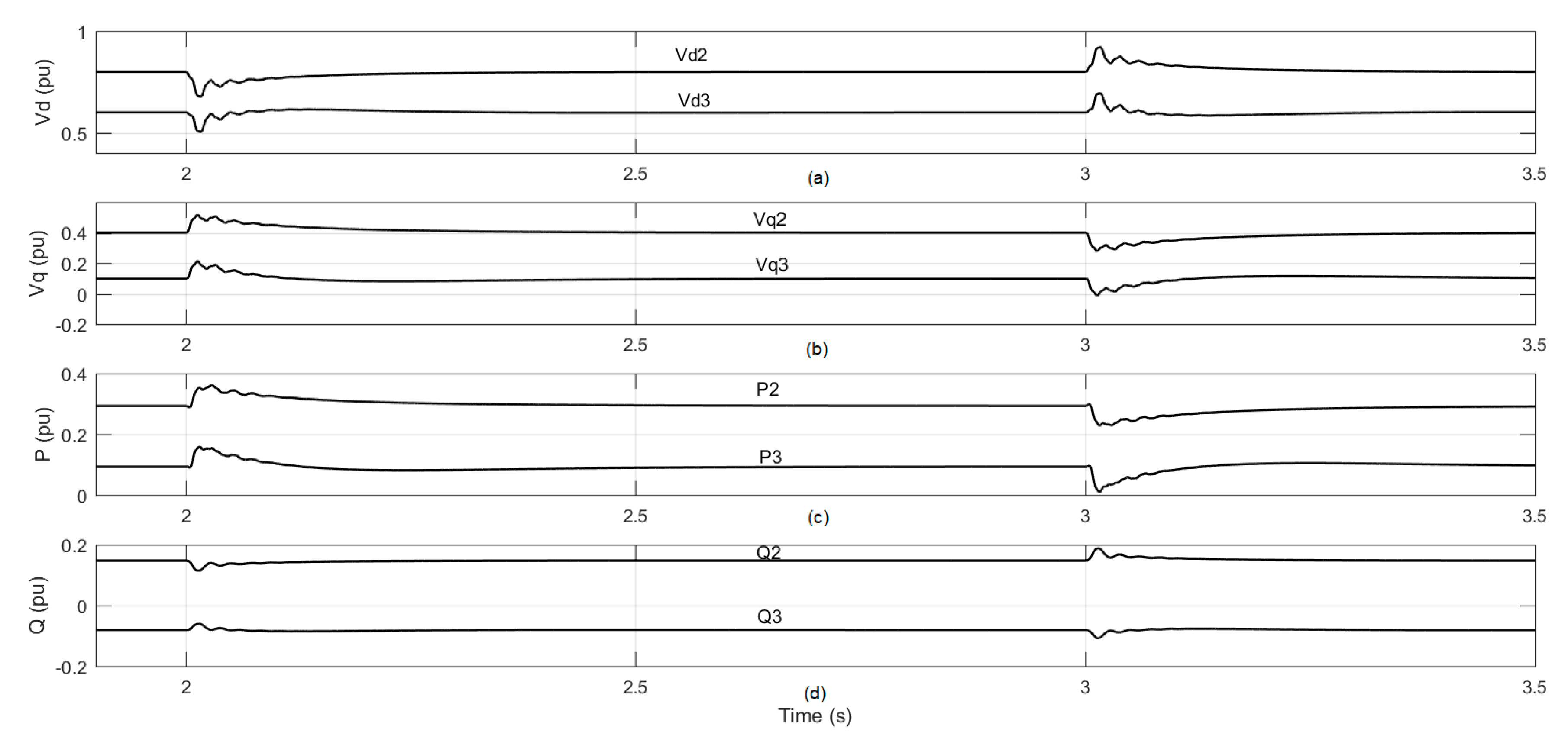Energies 13 05756 g005