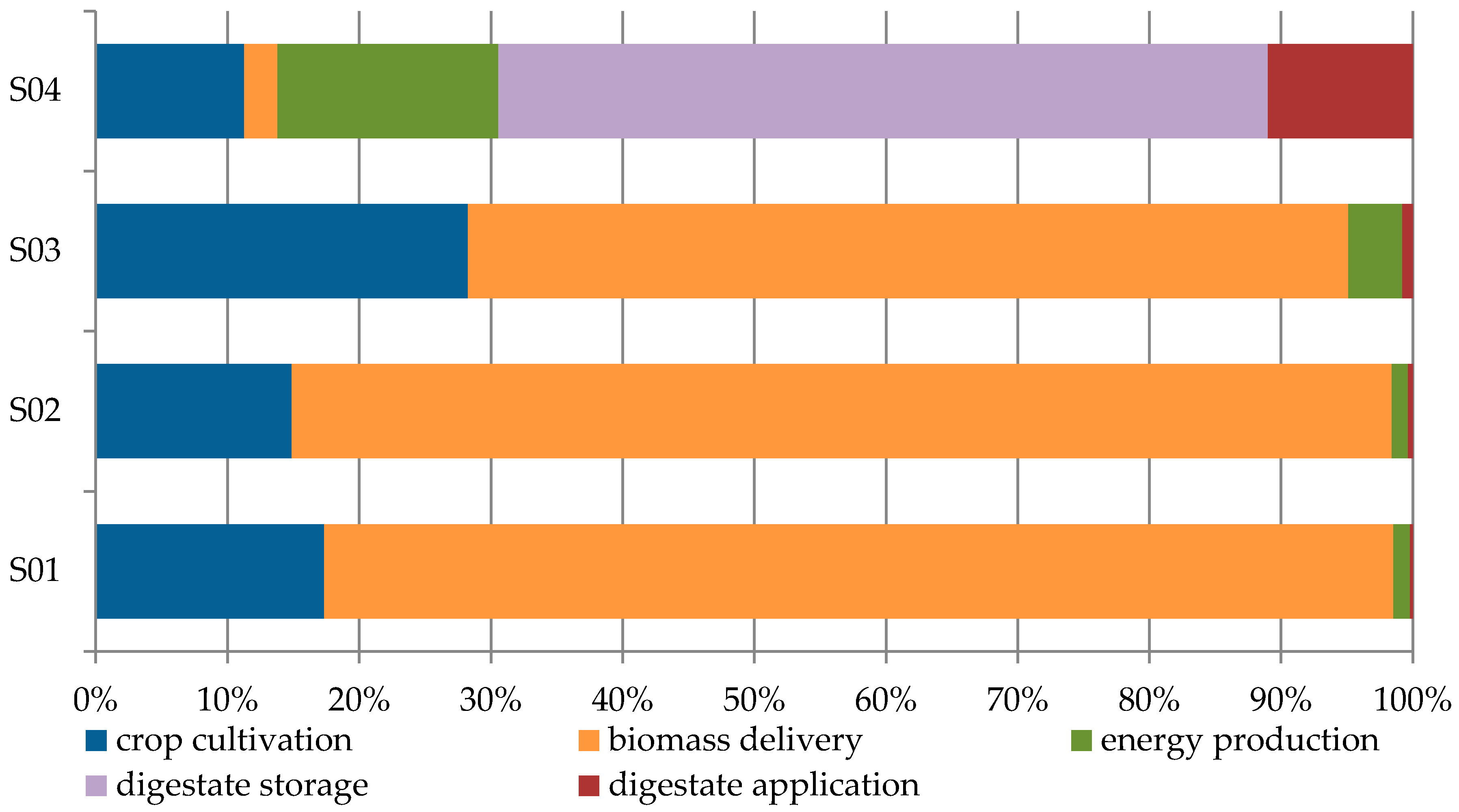 Energies 13 05757 g002 Energies 13 05757 g002