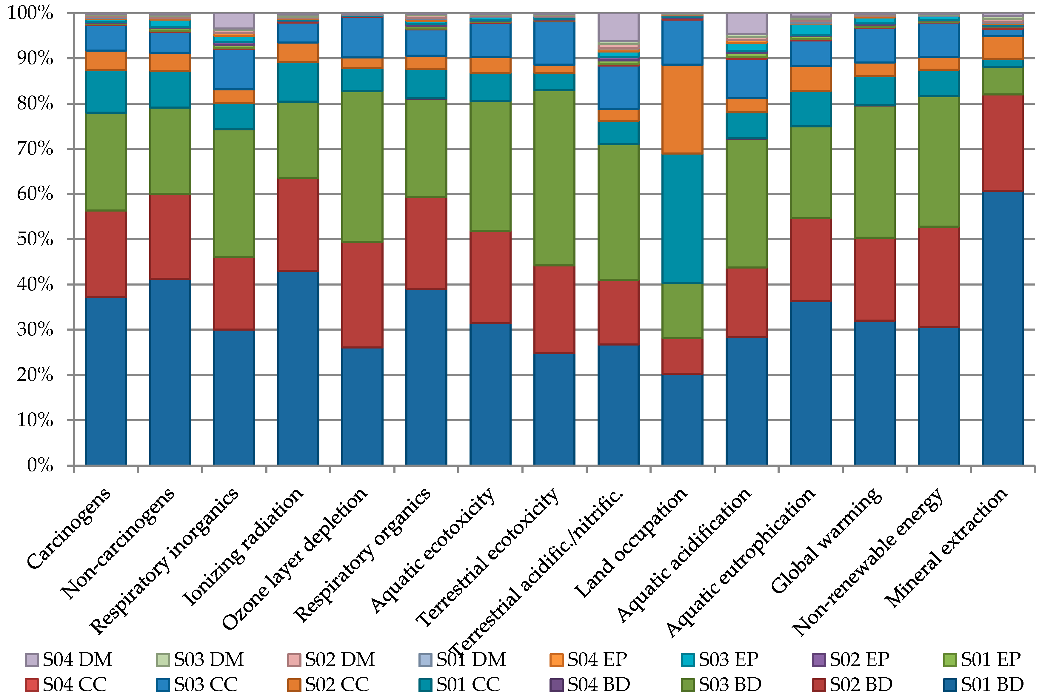Energies 13 05757 g003 Energies 13 05757 g003