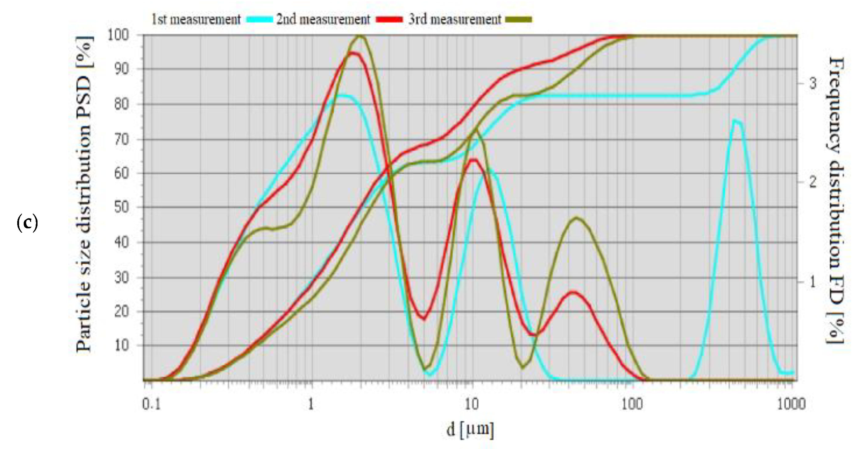 Energies 13 05759 g003b