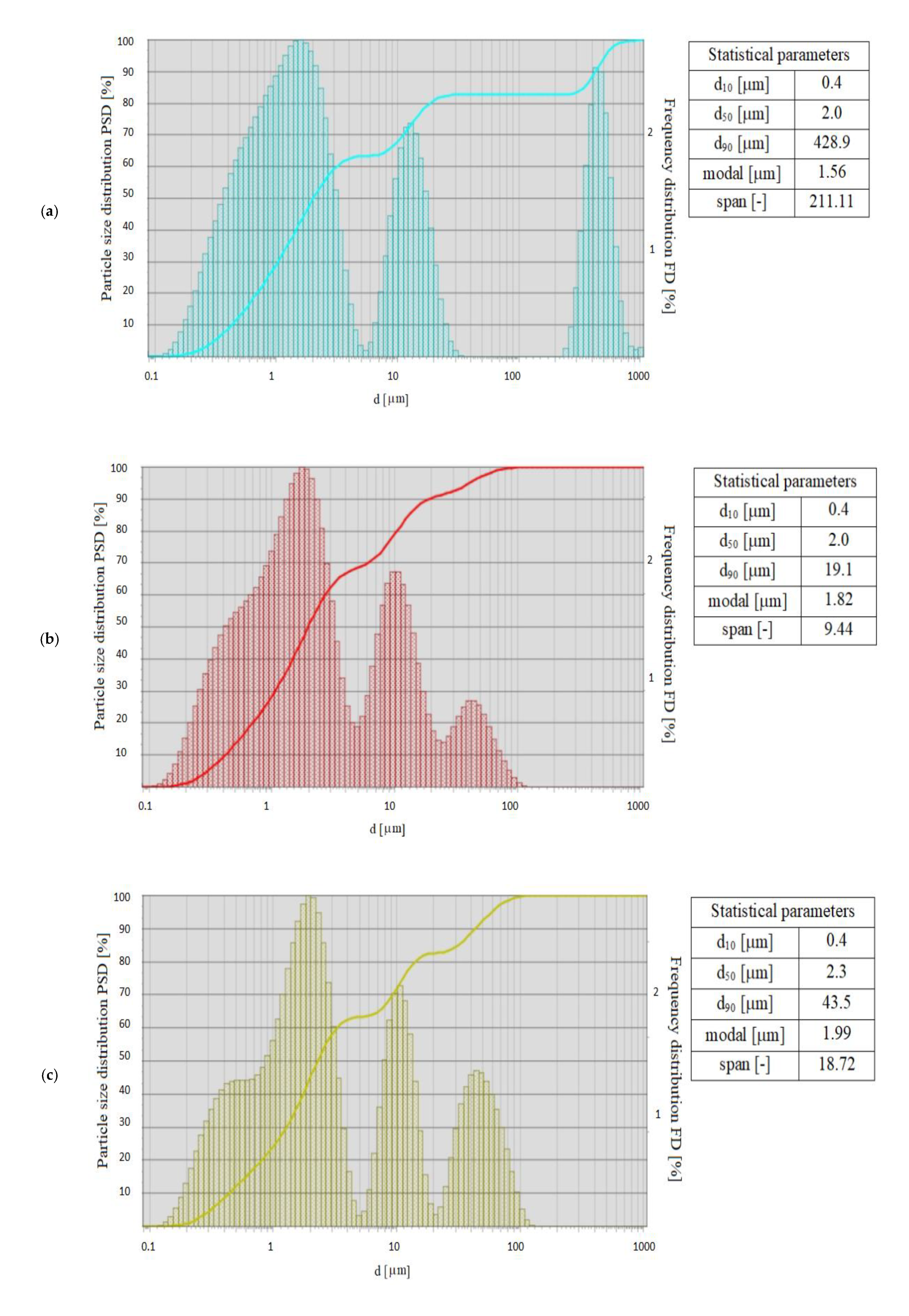 Energies 13 05759 g007