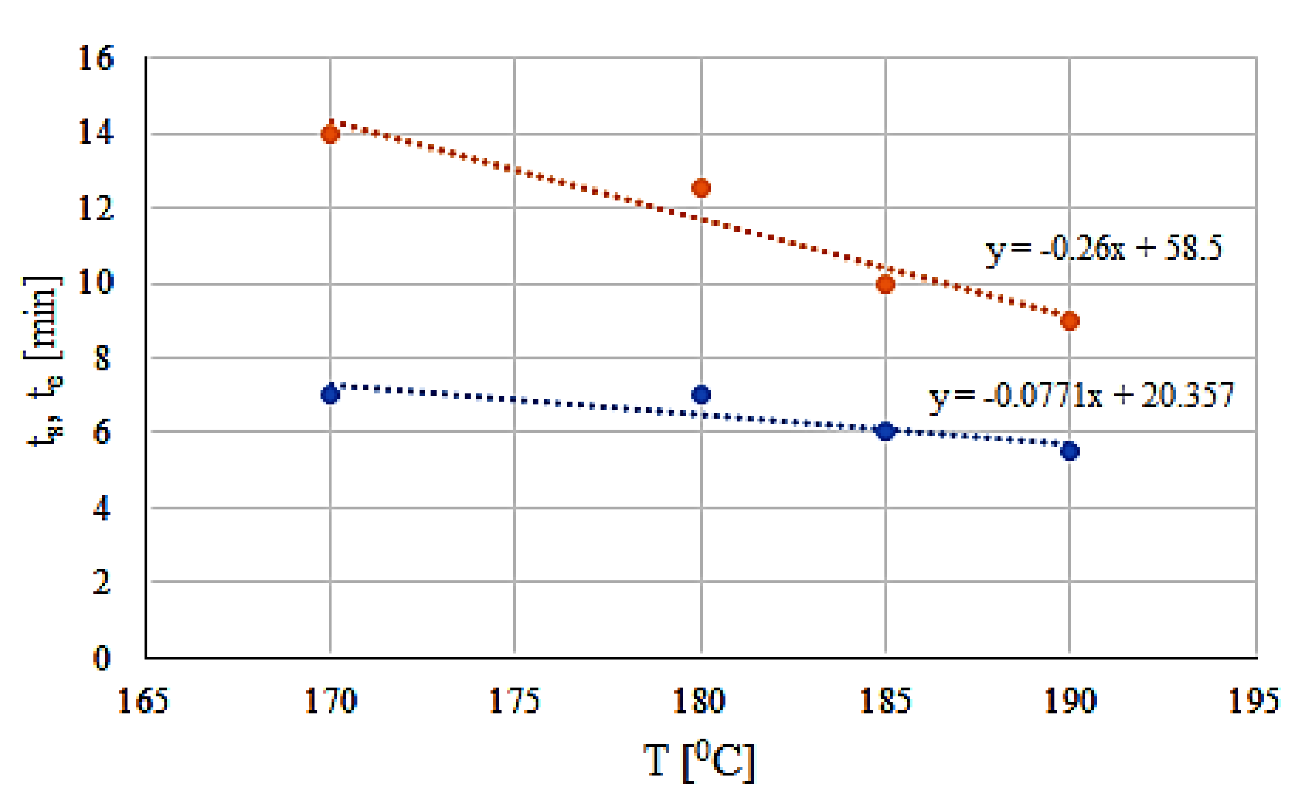 Energies 13 05759 g010