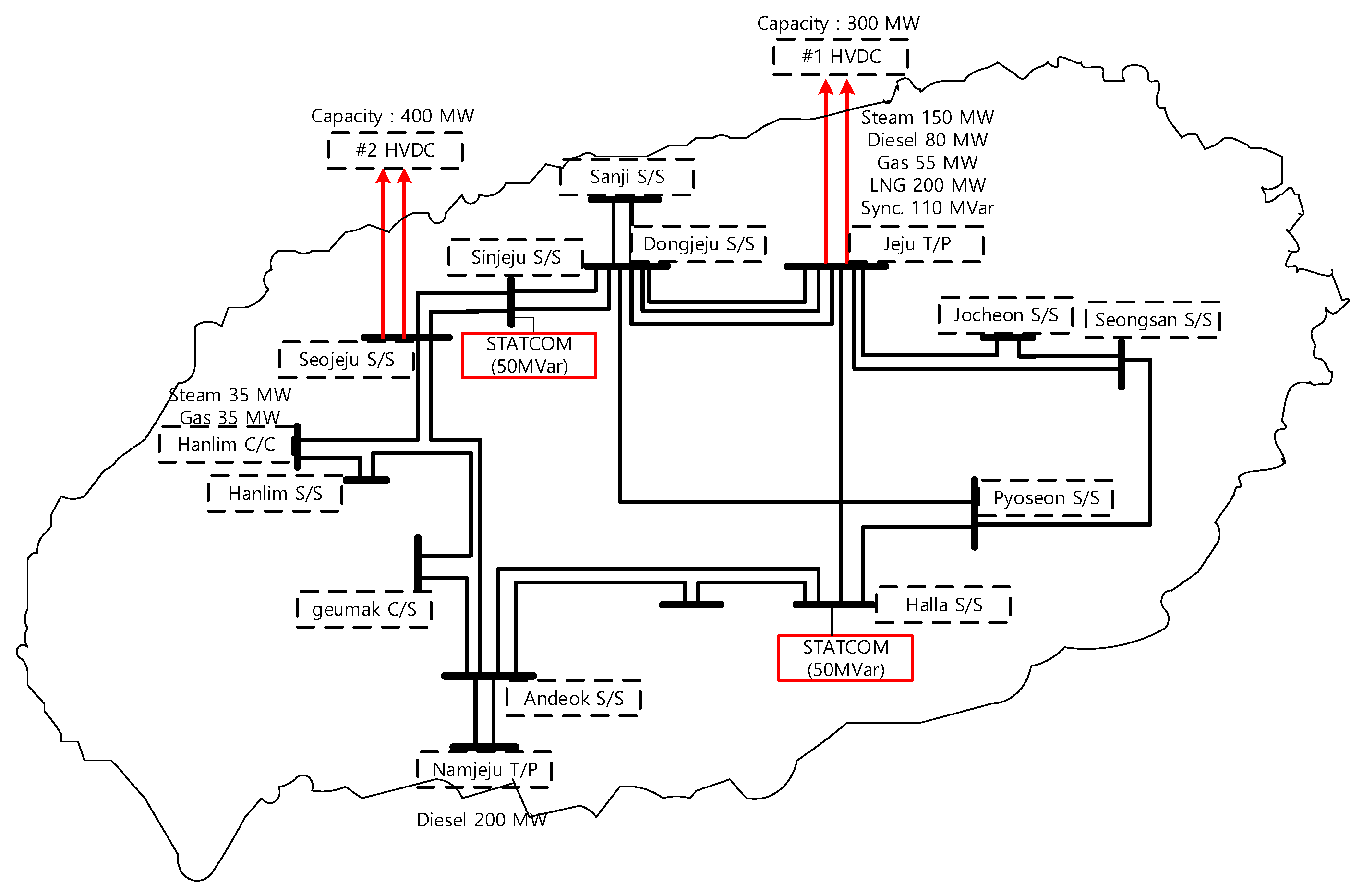 Energies 13 05760 g001 Energies 13 05760 g001