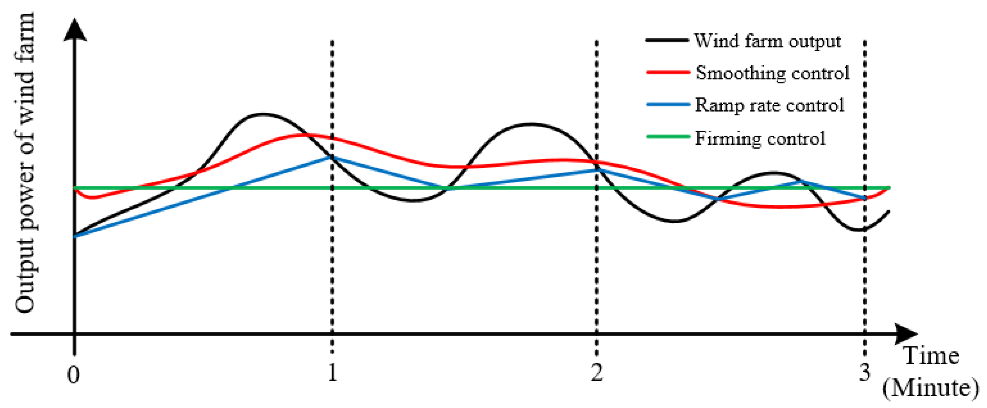 Energies 13 05760 g002 Energies 13 05760 g002