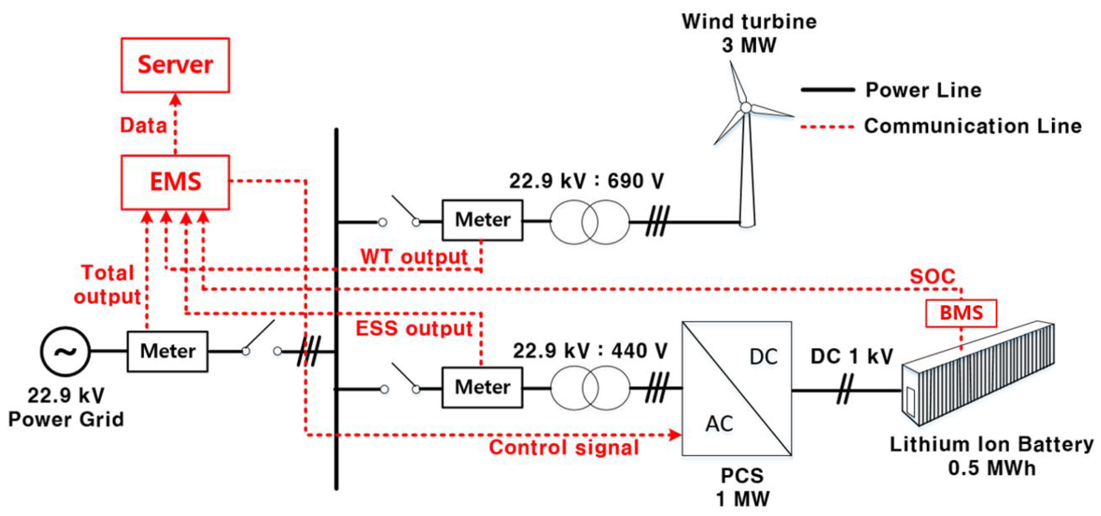 Energies 13 05760 g003 Energies 13 05760 g003
