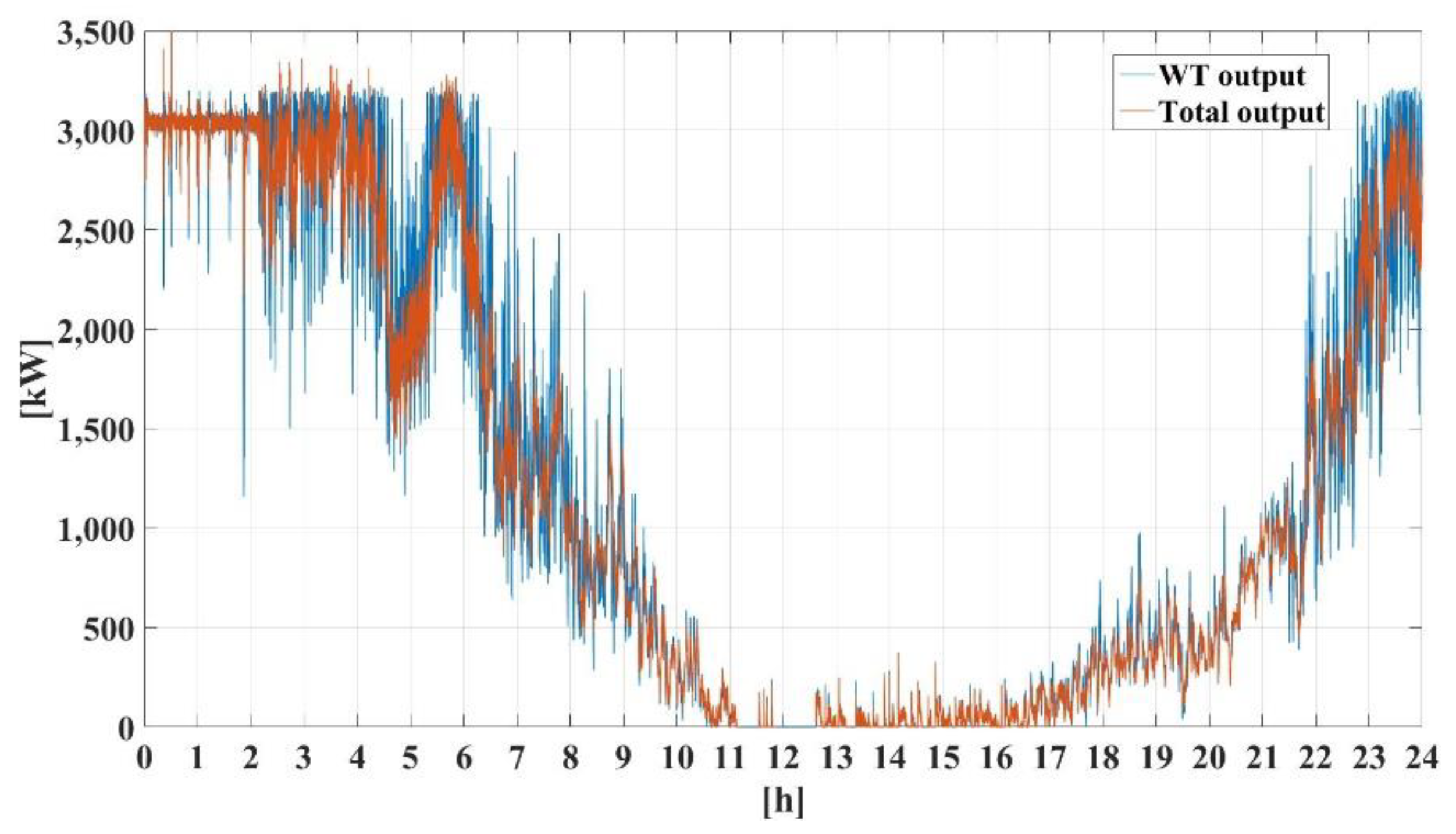 Energies 13 05760 g005 Energies 13 05760 g005