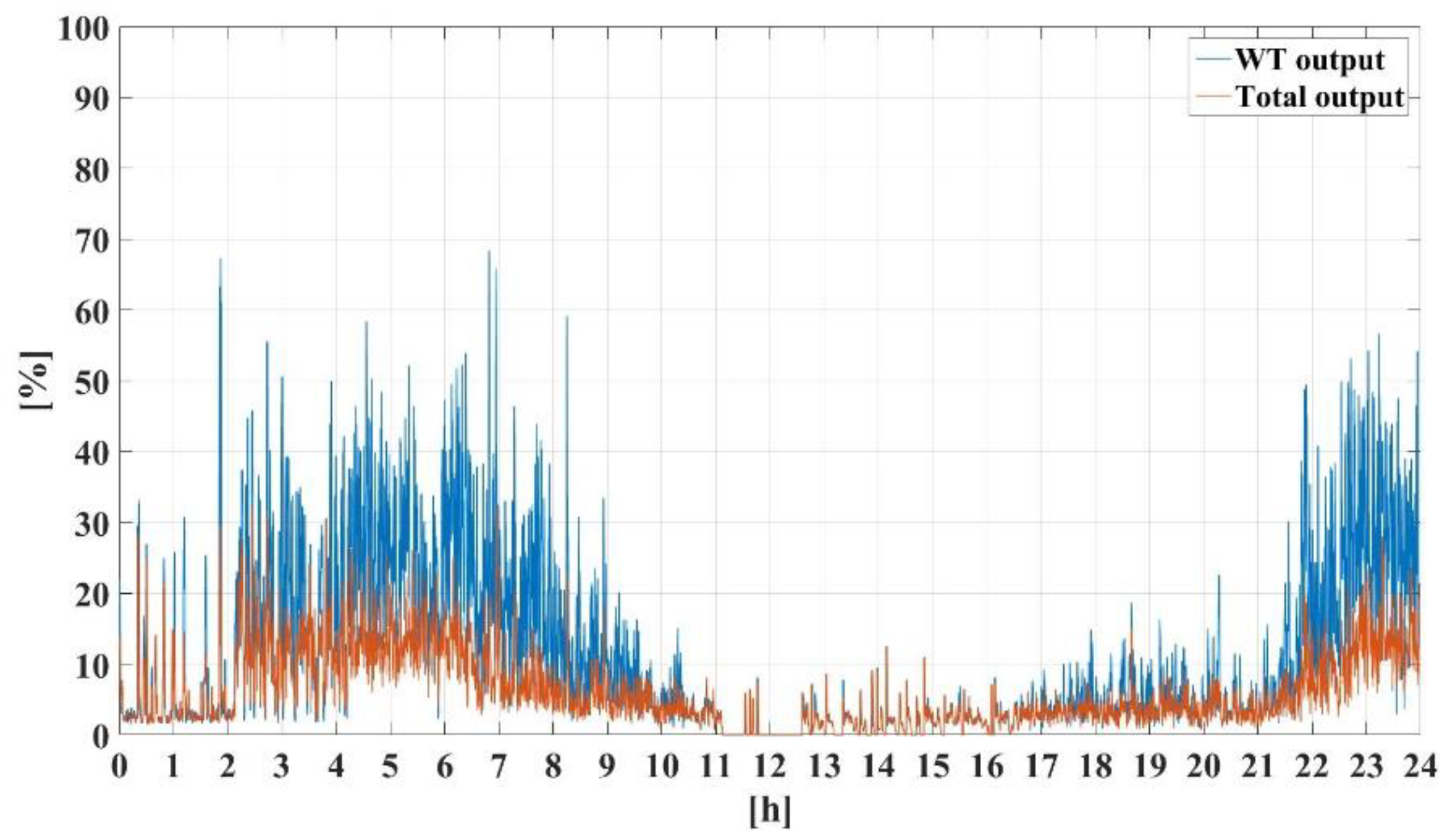 Energies 13 05760 g007 Energies 13 05760 g007