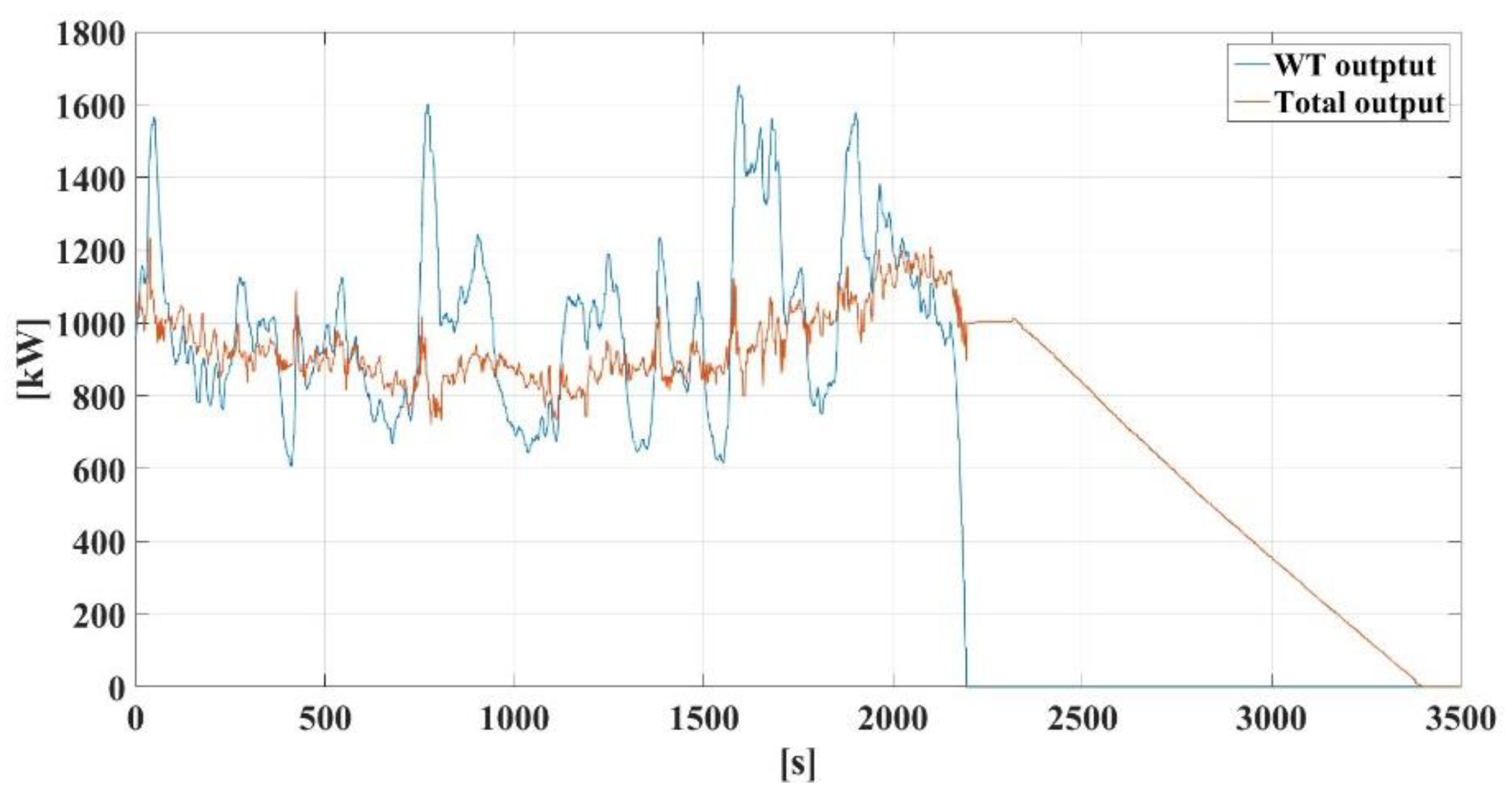 Energies 13 05760 g012 Energies 13 05760 g012