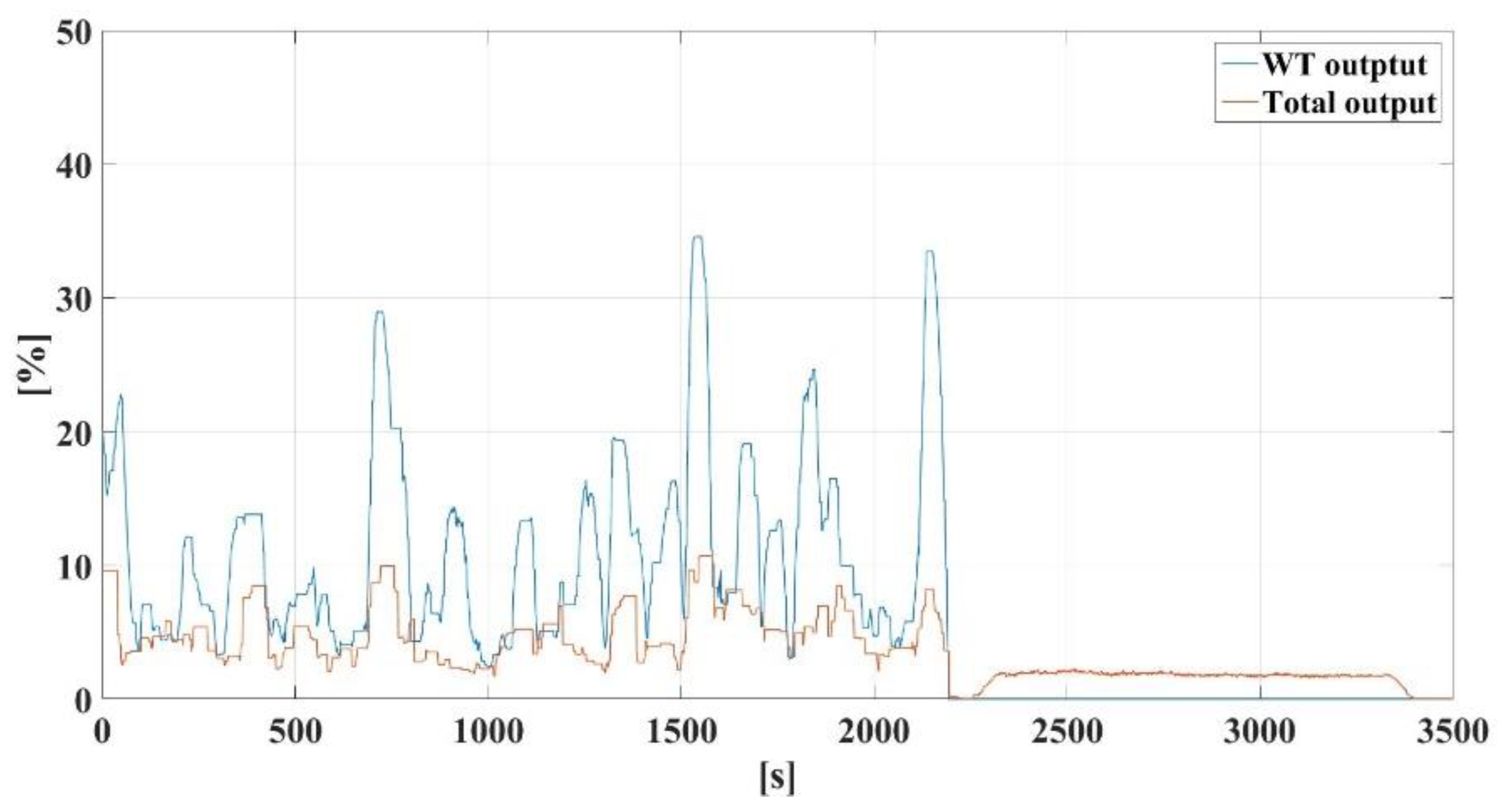 Energies 13 05760 g013 Energies 13 05760 g013