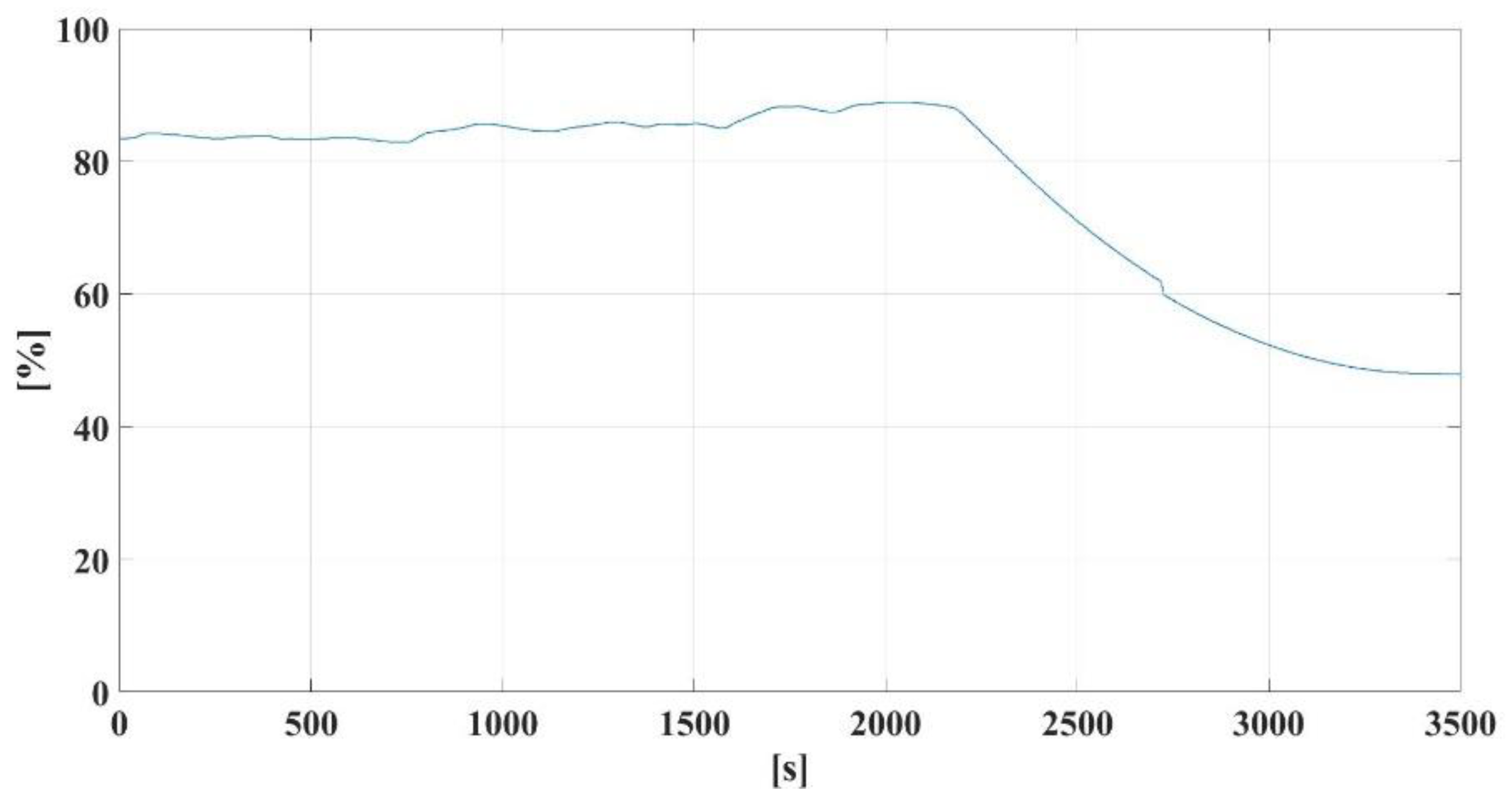 Energies 13 05760 g015 Energies 13 05760 g015