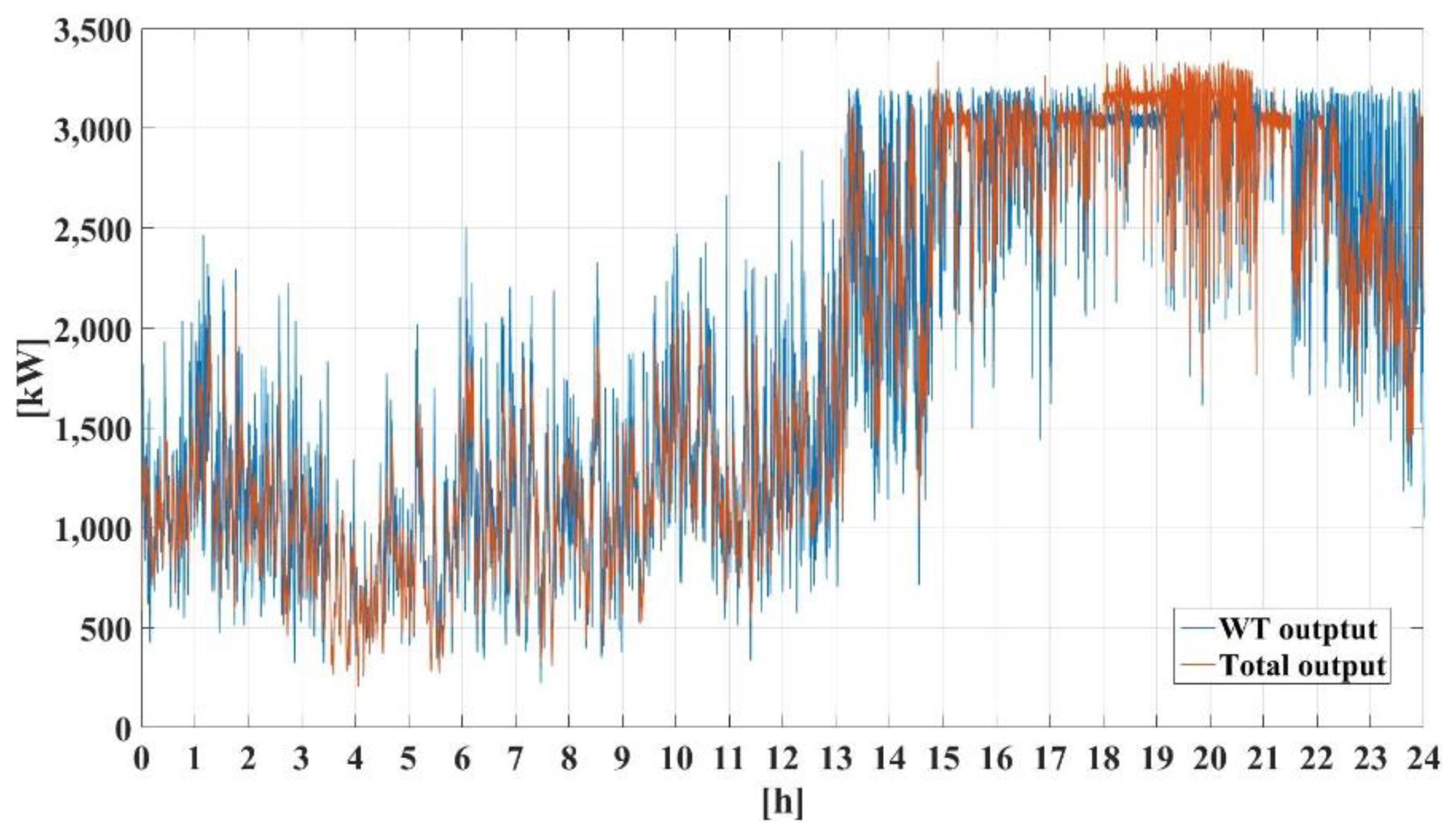 Energies 13 05760 g016 Energies 13 05760 g016