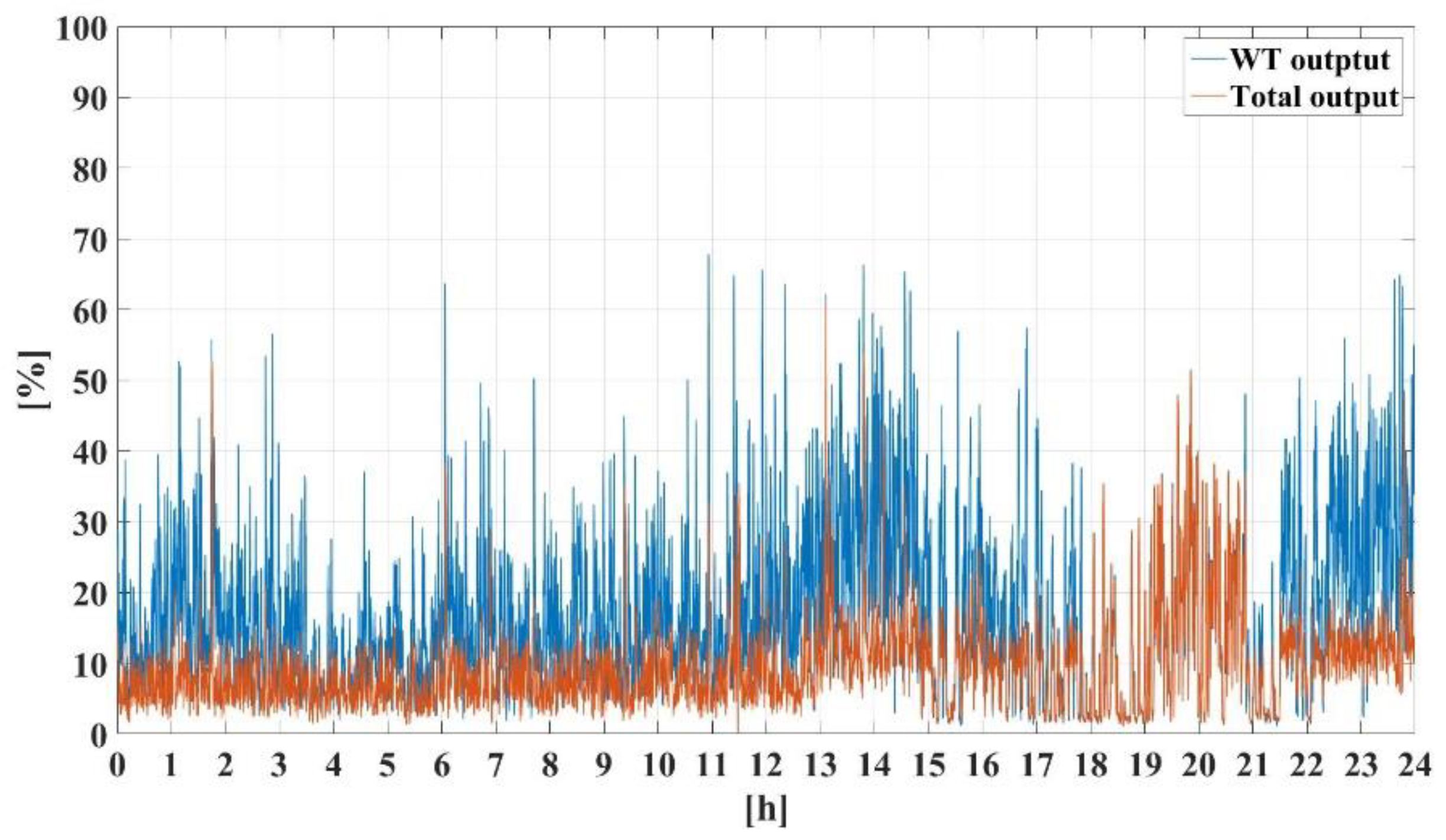 Energies 13 05760 g017 Energies 13 05760 g017
