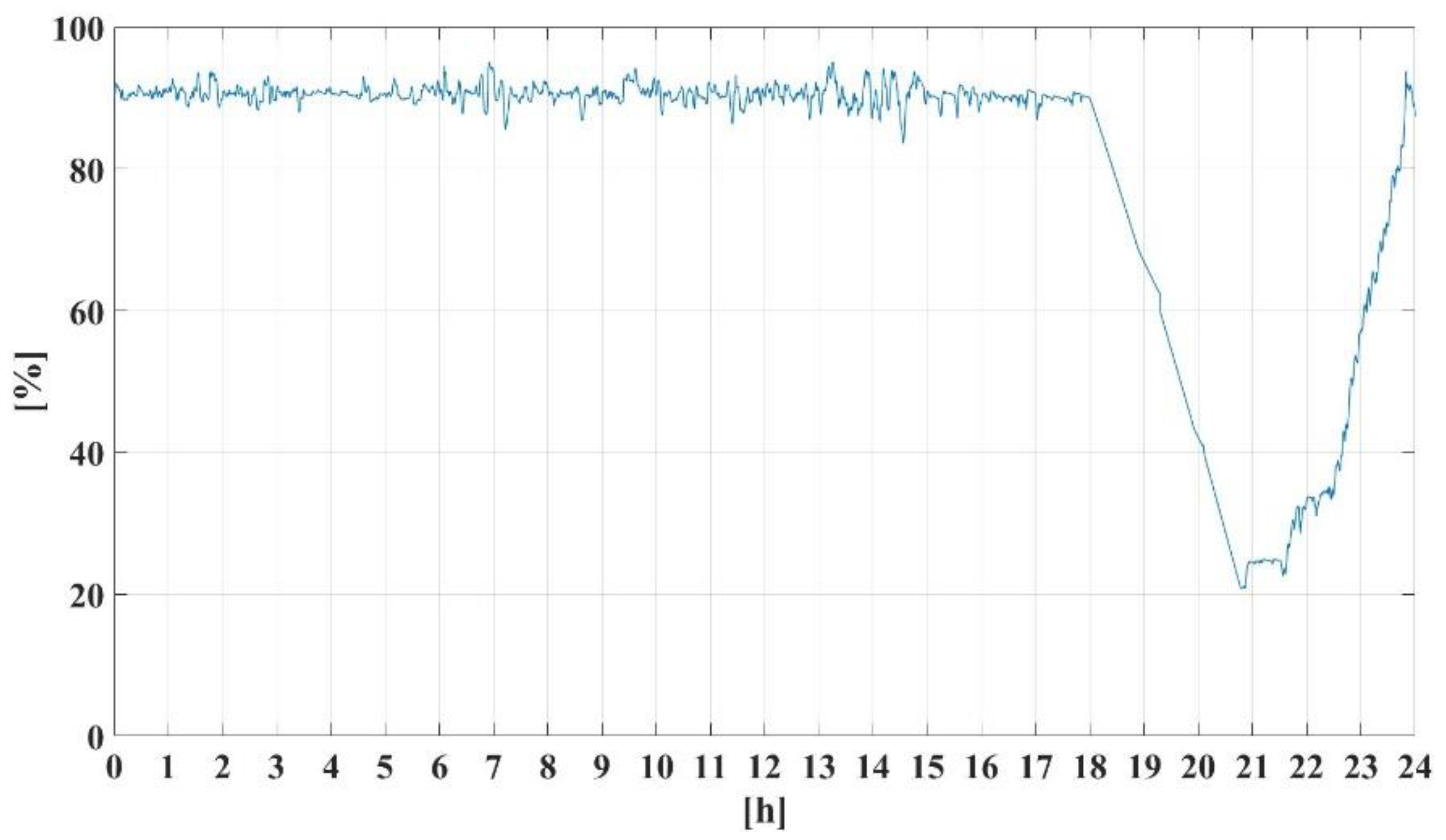Energies 13 05760 g019 Energies 13 05760 g019