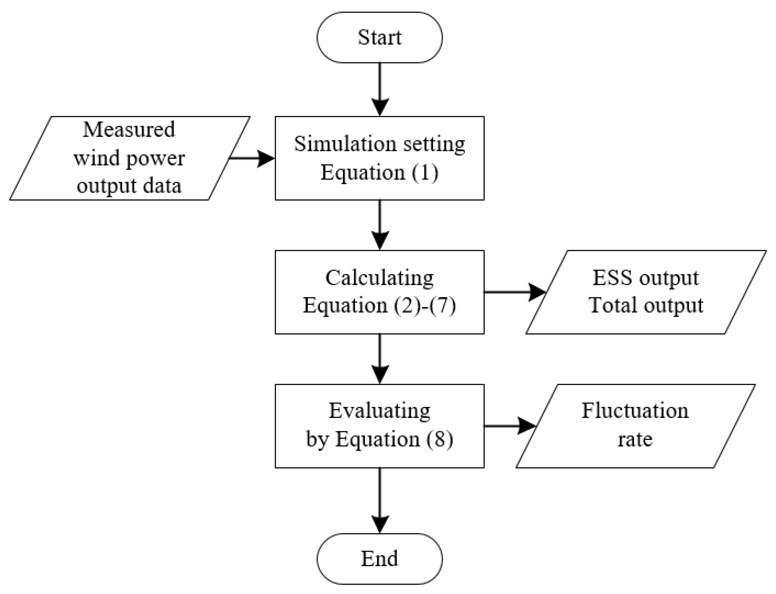 Energies 13 05760 g020 Energies 13 05760 g020